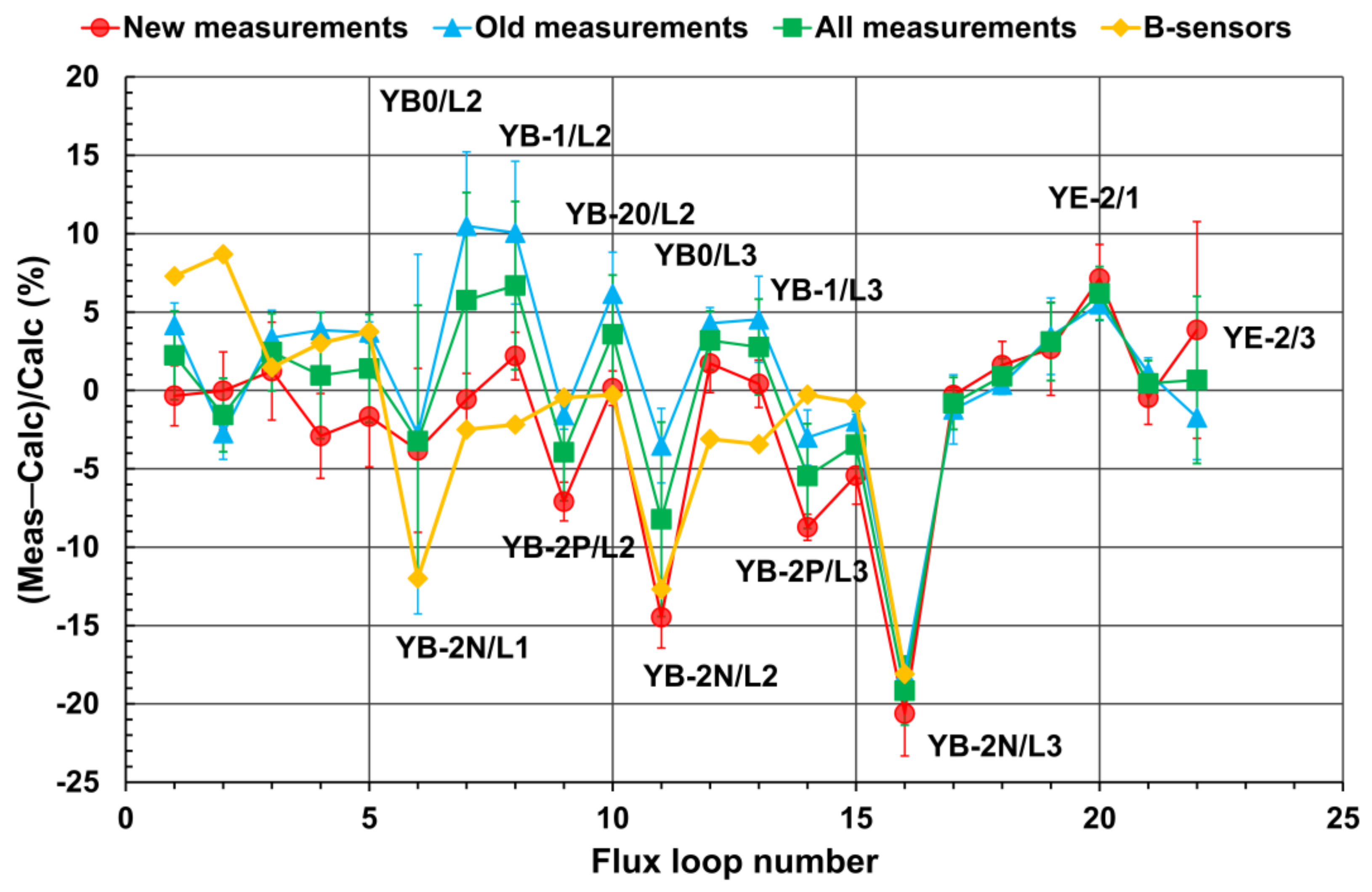 Preprints 137558 g012
