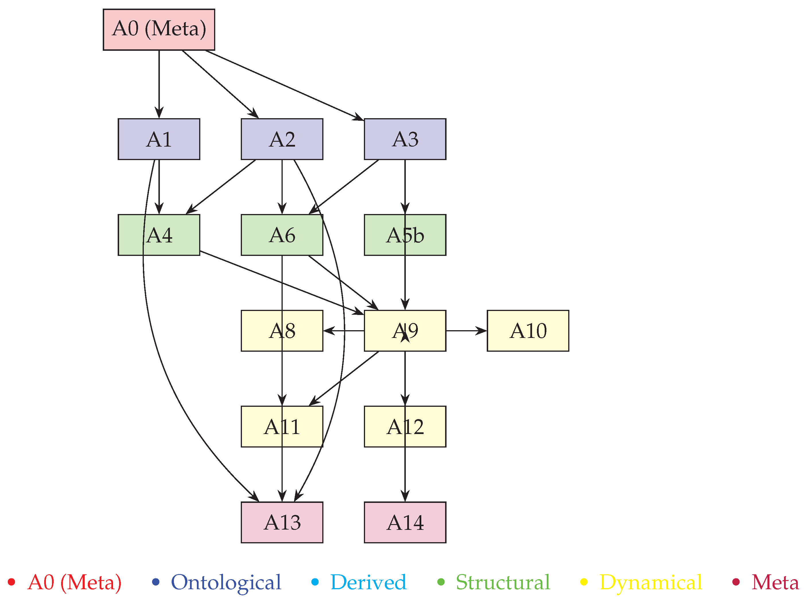 A First-Principles Axiomatic System for the Cosmic Continuum—The ...