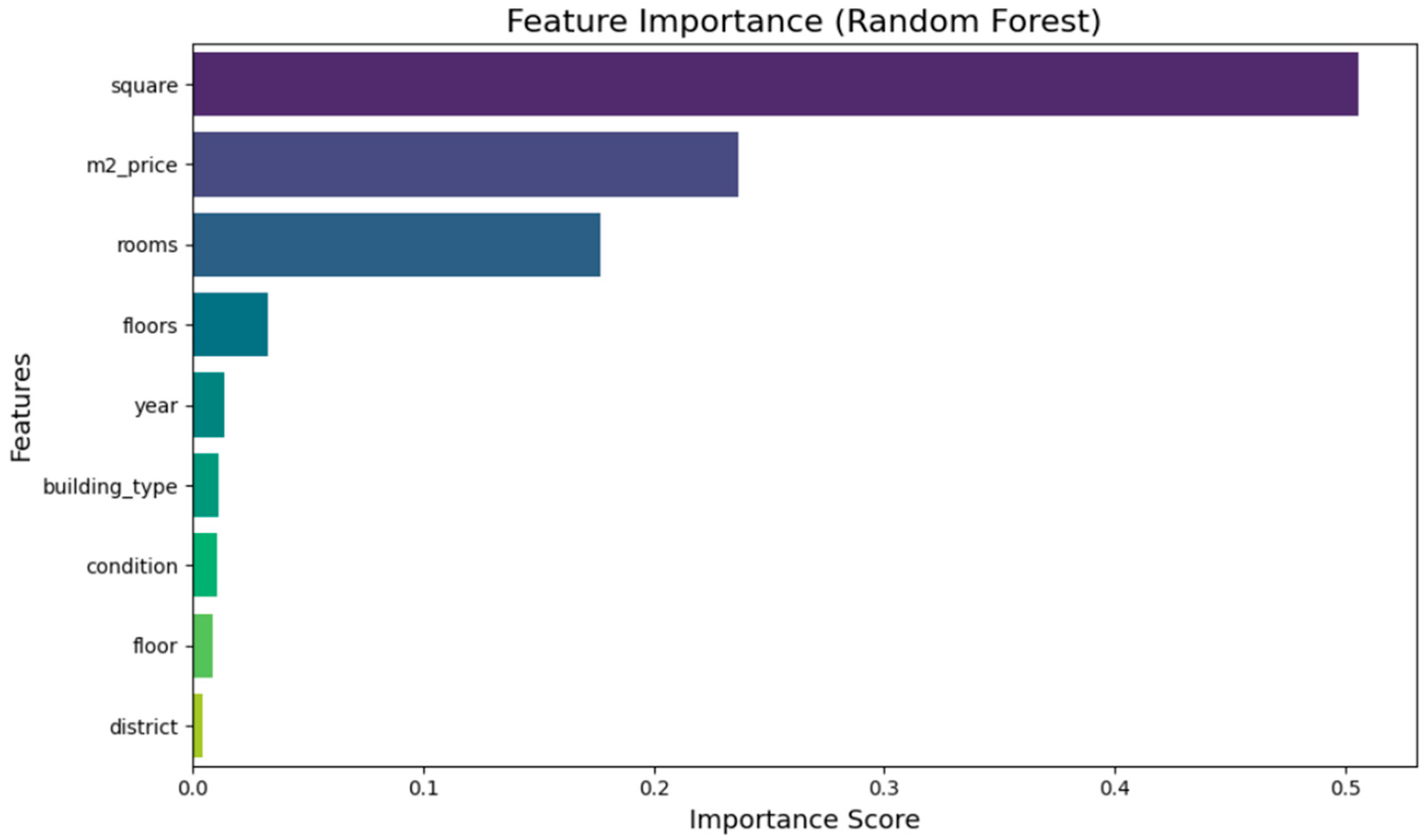Preprints 158554 g002a