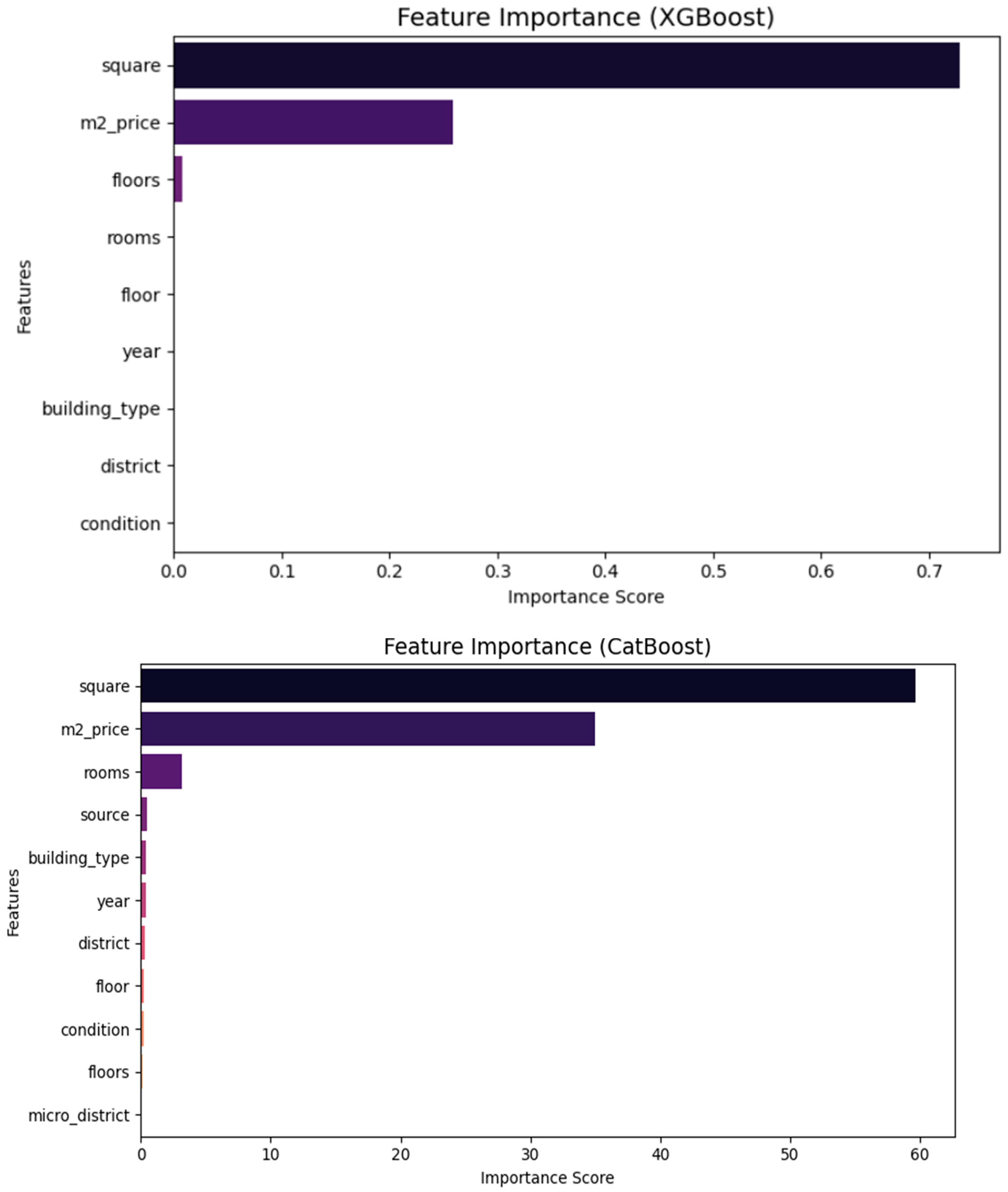Preprints 158554 g002b