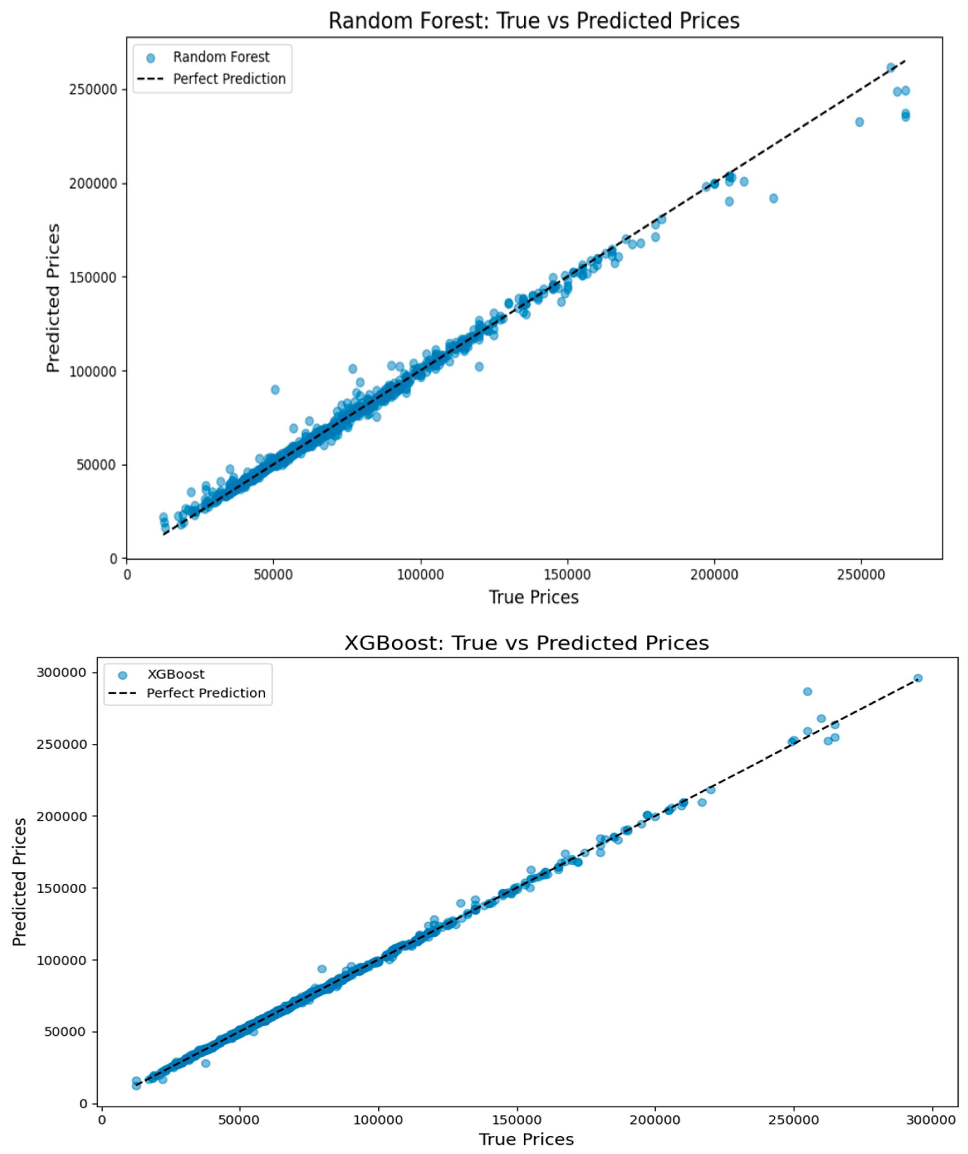 Preprints 158554 i002
