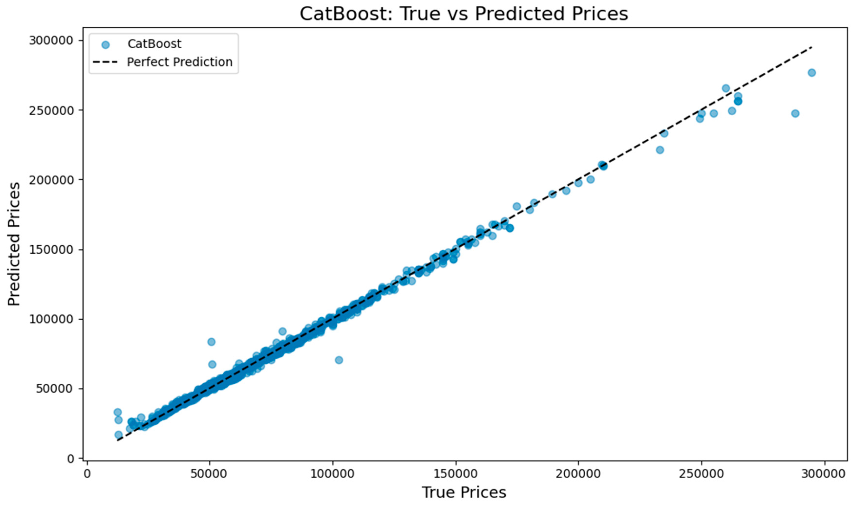Preprints 158554 i003