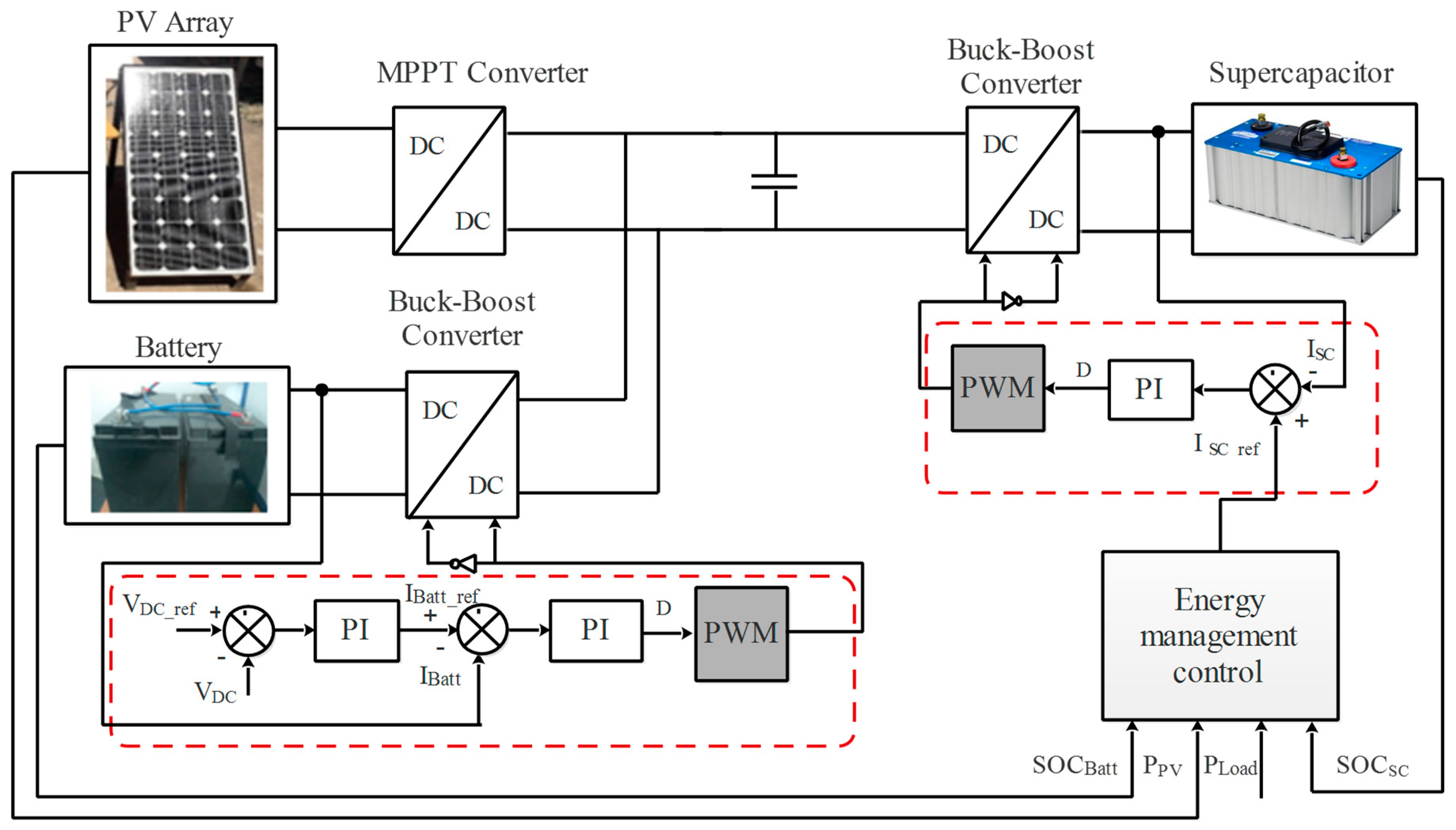 Preprints 81768 g002