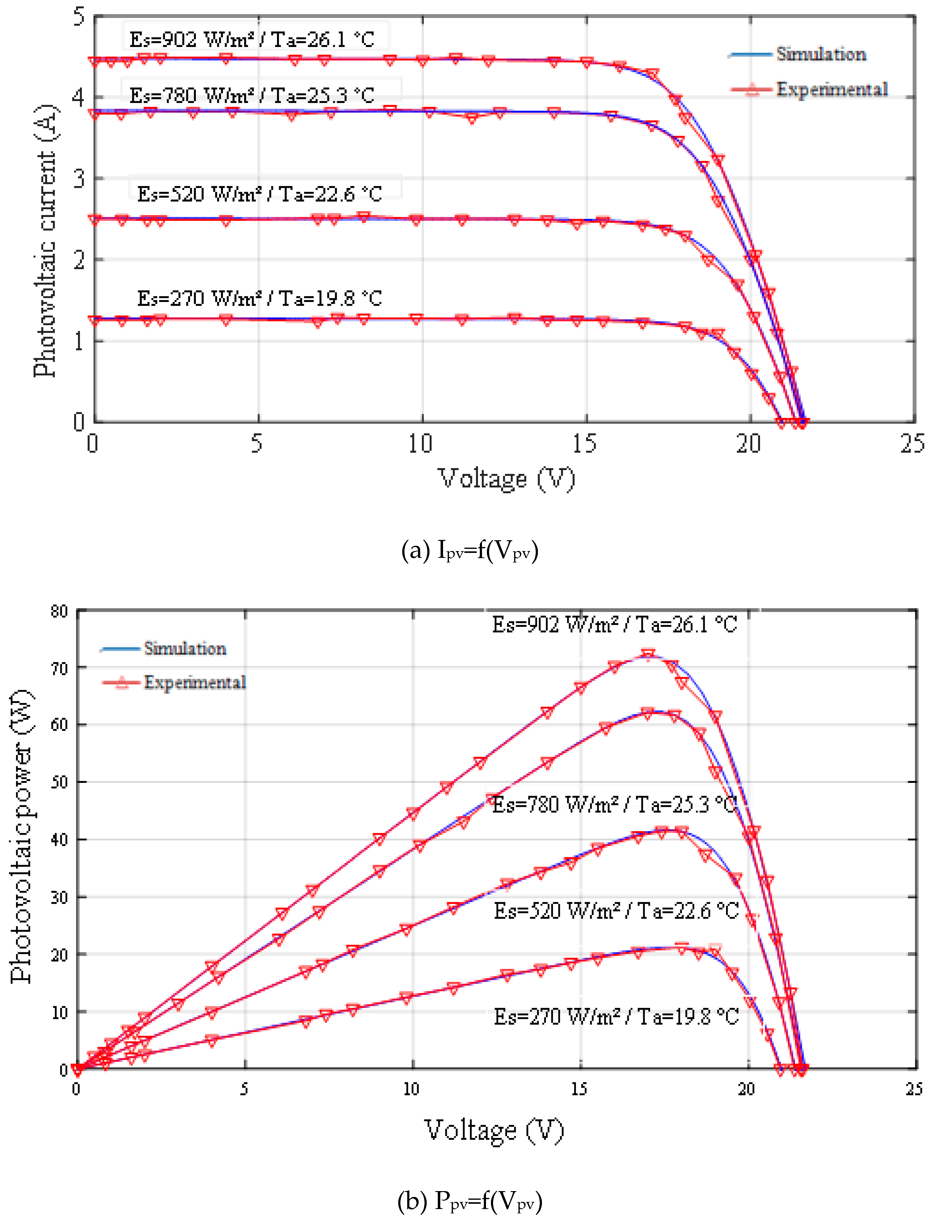 Preprints 81768 g004