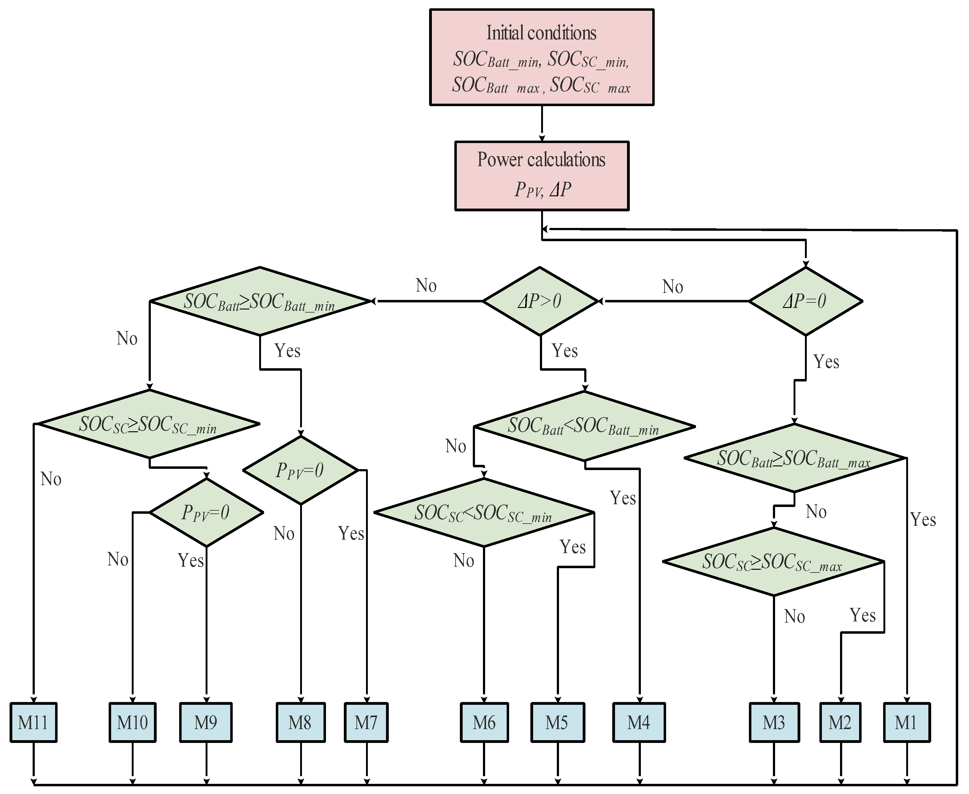Preprints 81768 g011