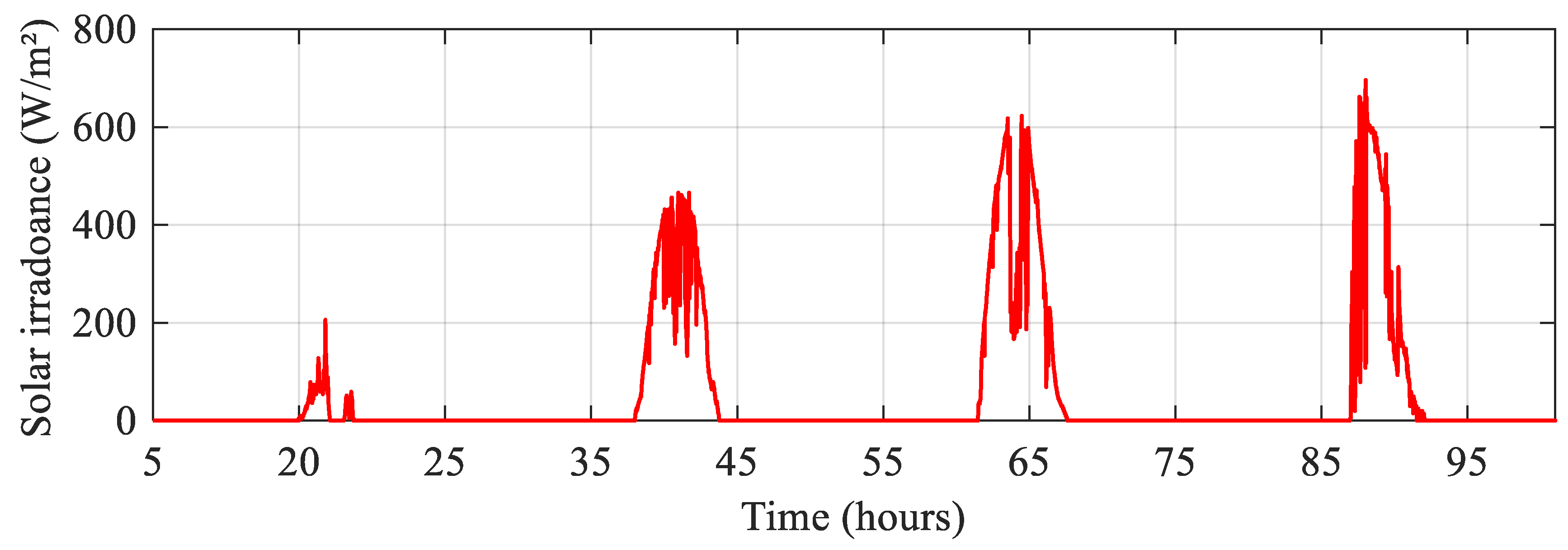Preprints 81768 g012