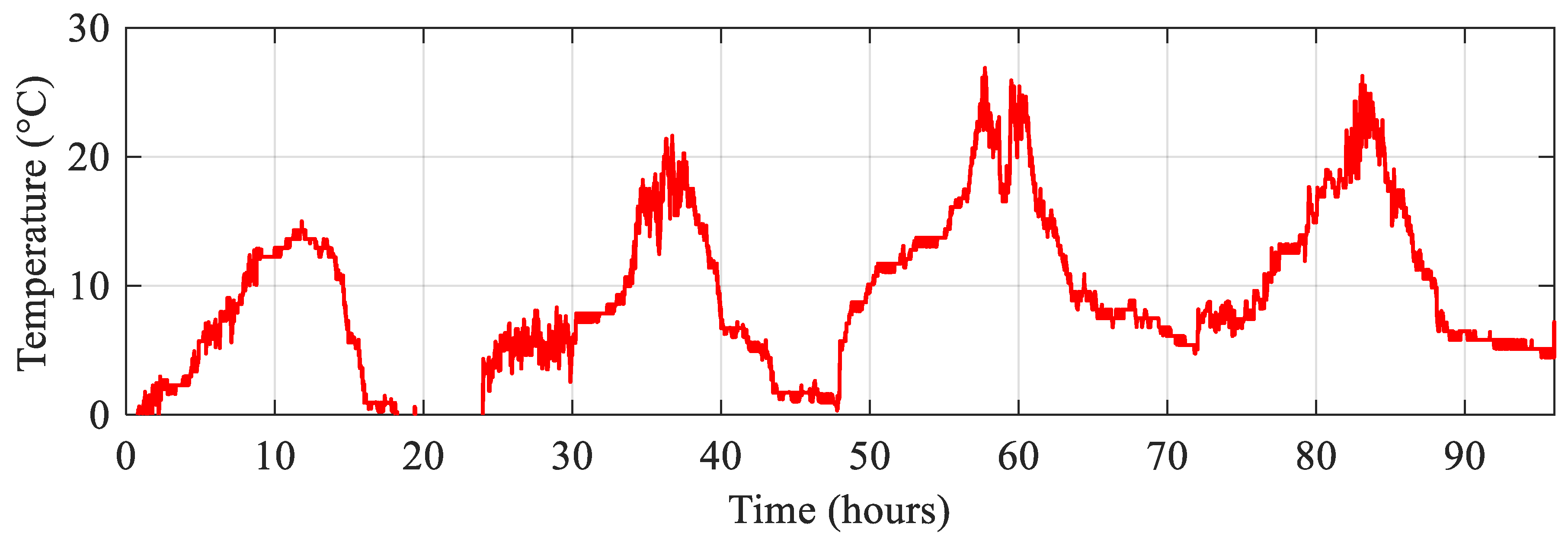 Preprints 81768 g013