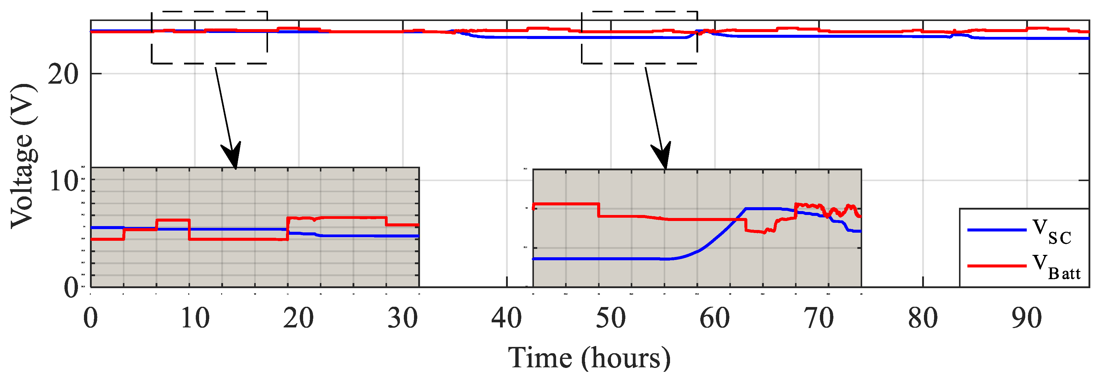 Preprints 81768 g015