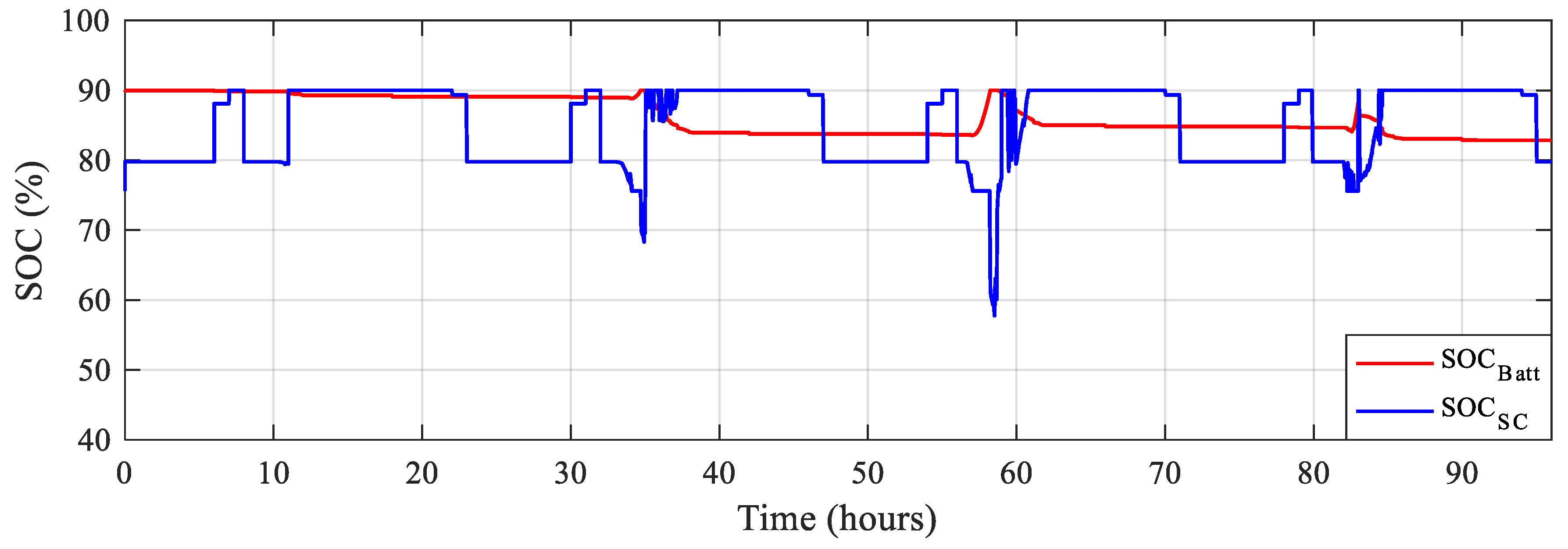 Preprints 81768 g016