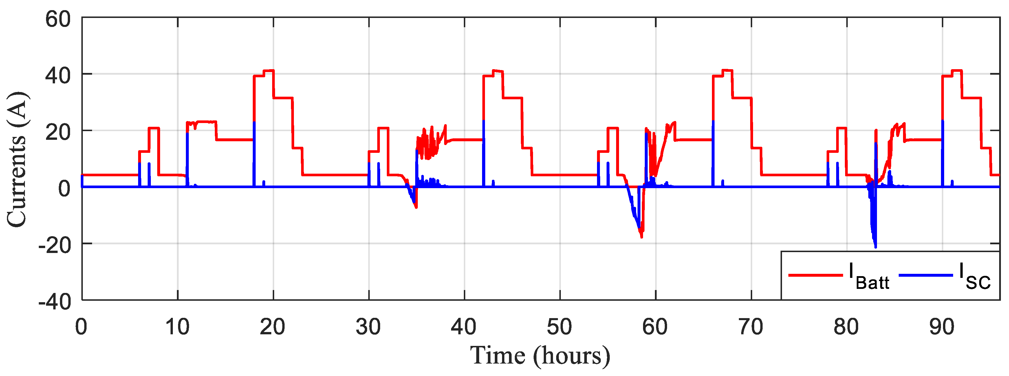 Preprints 81768 g017