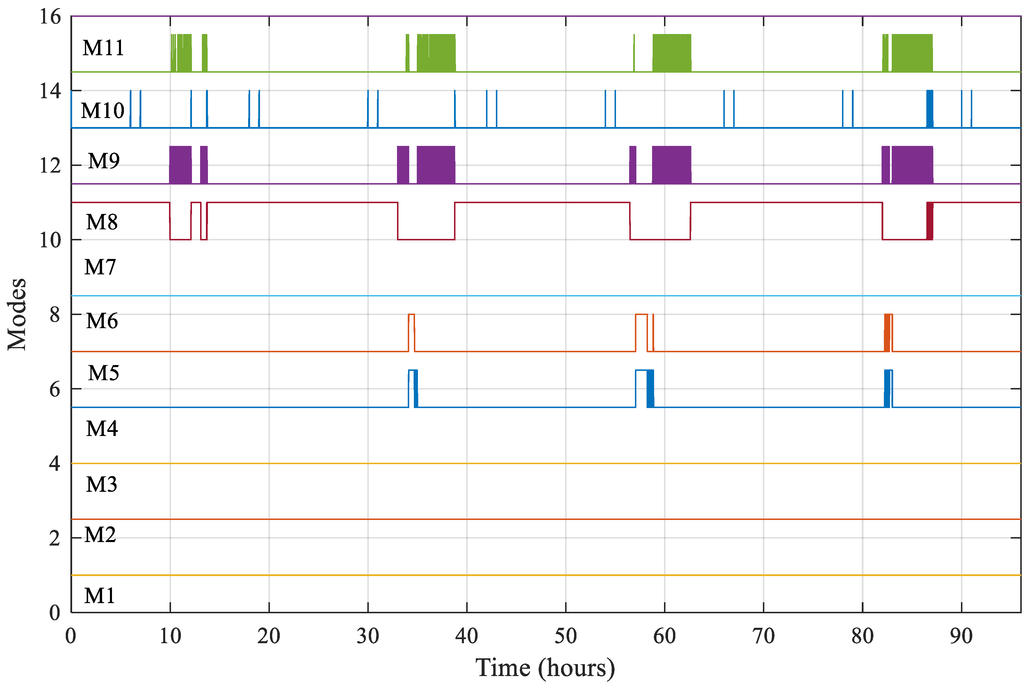 Preprints 81768 g018