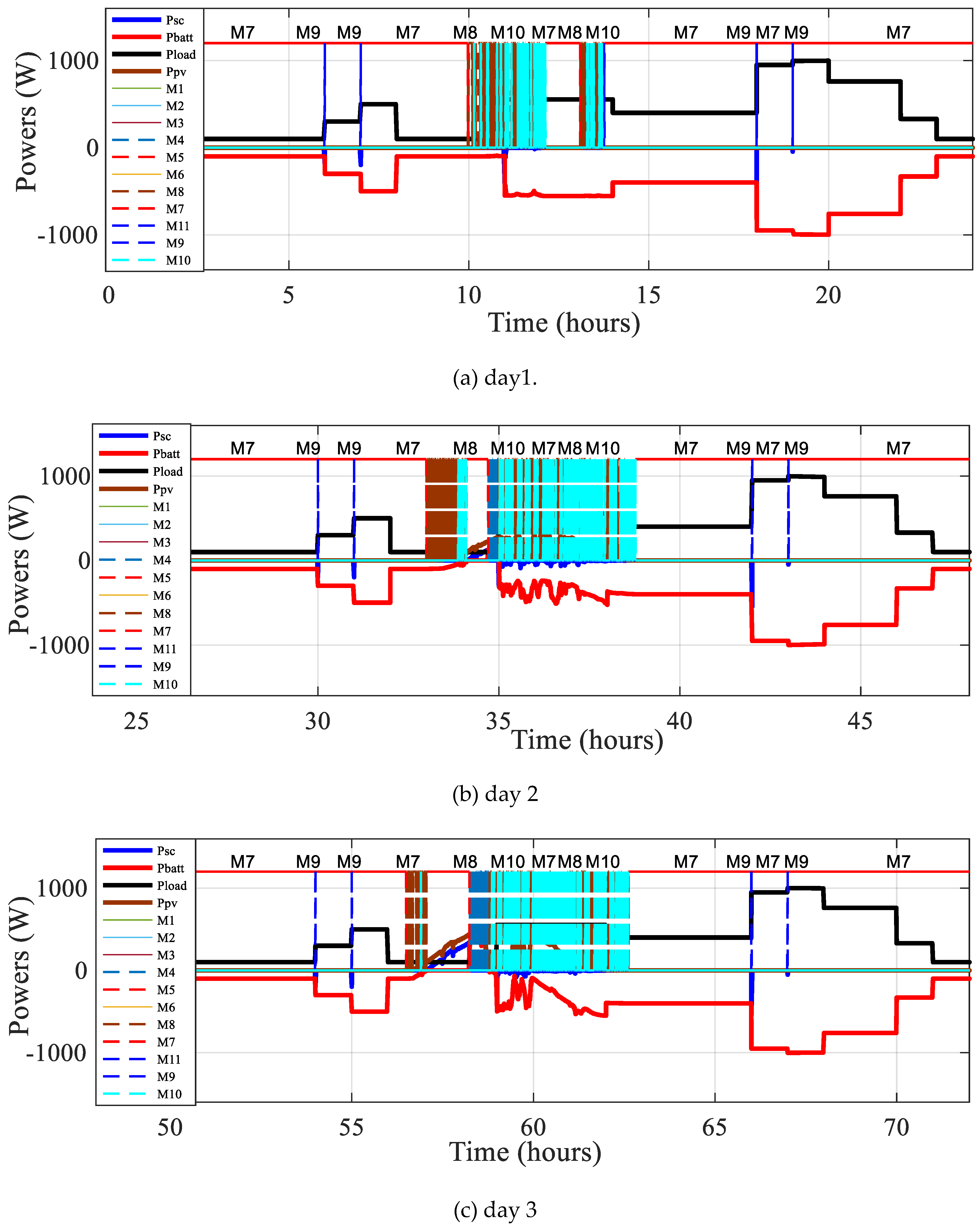 Preprints 81768 g020a