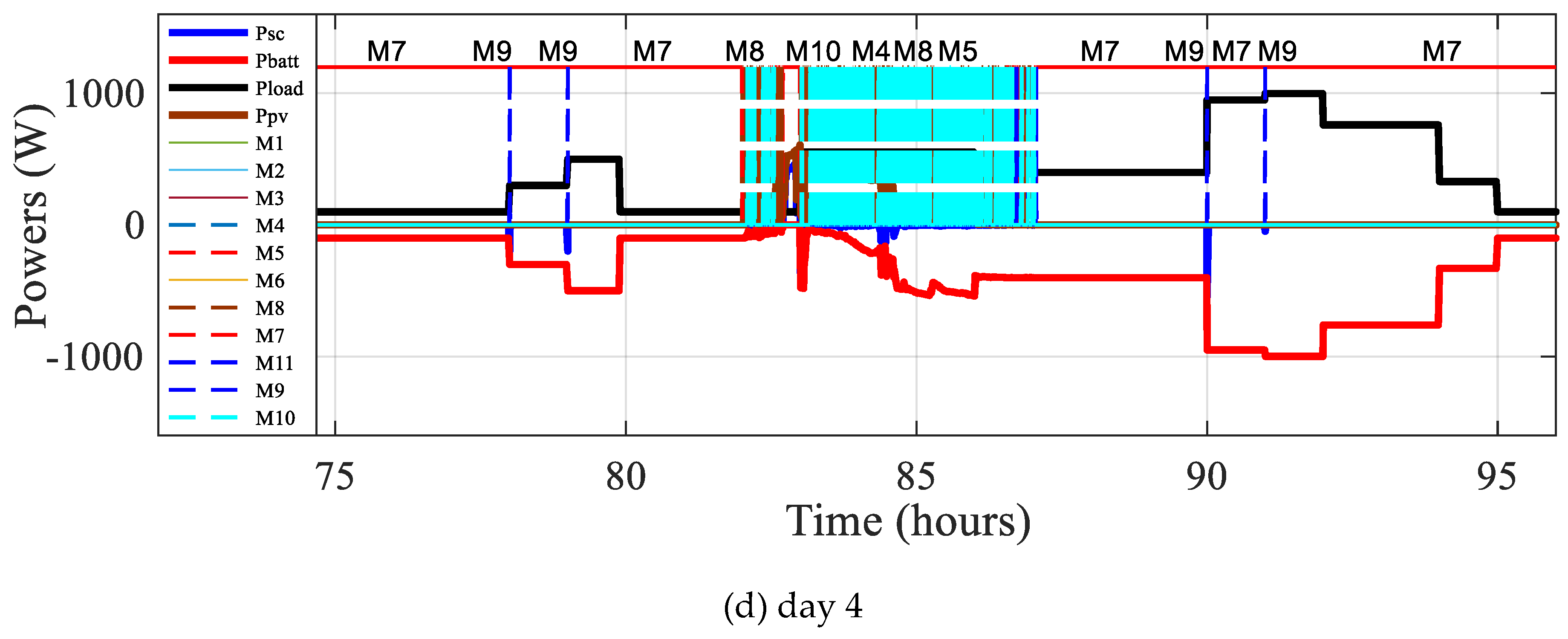 Preprints 81768 g020b