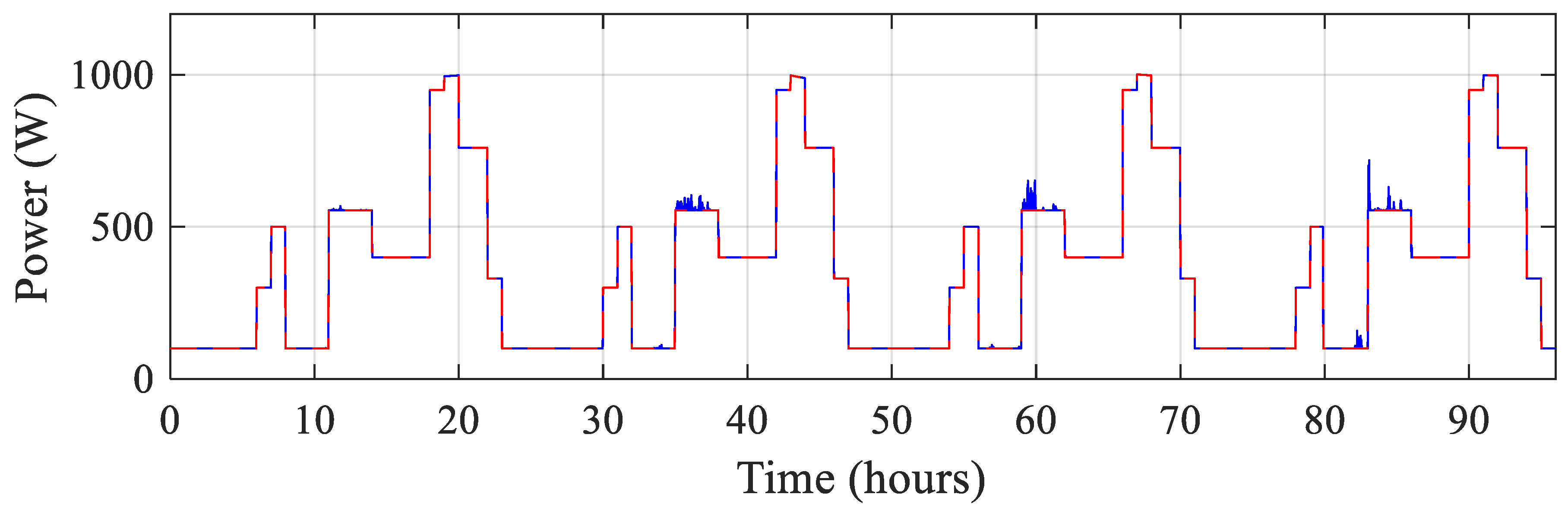 Preprints 81768 g021