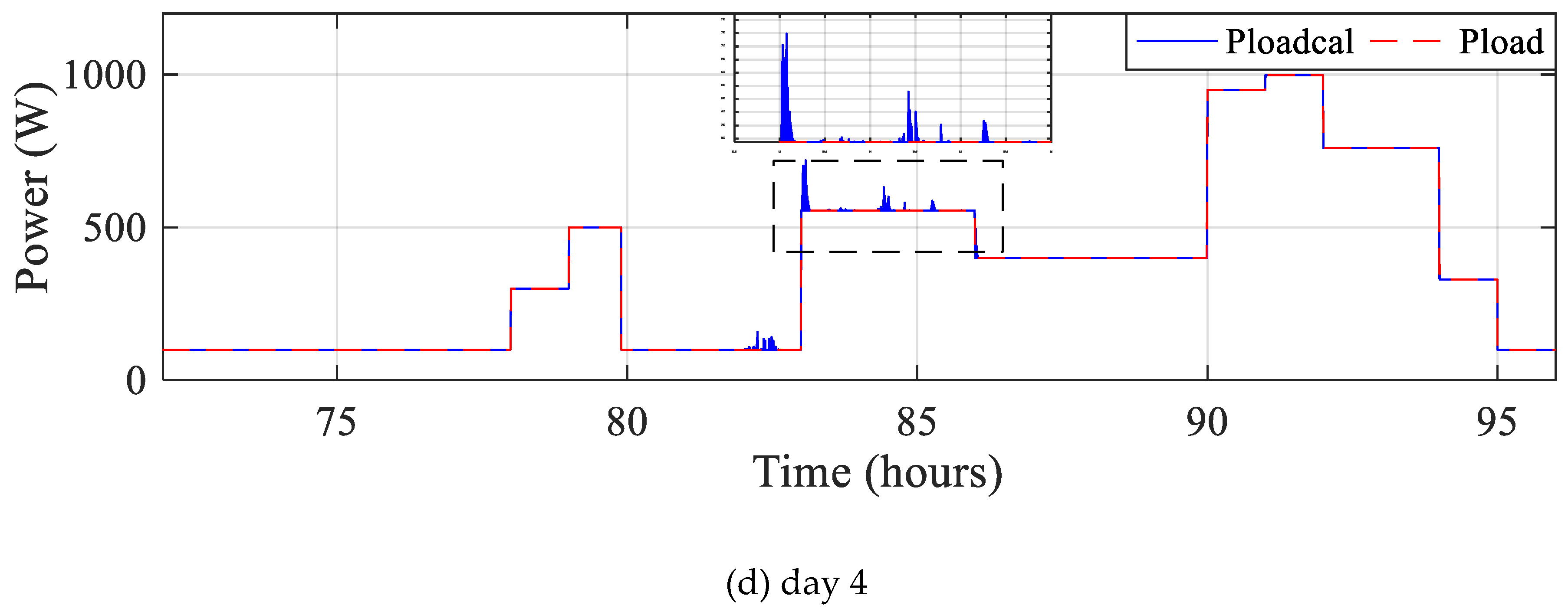 Preprints 81768 g022b
