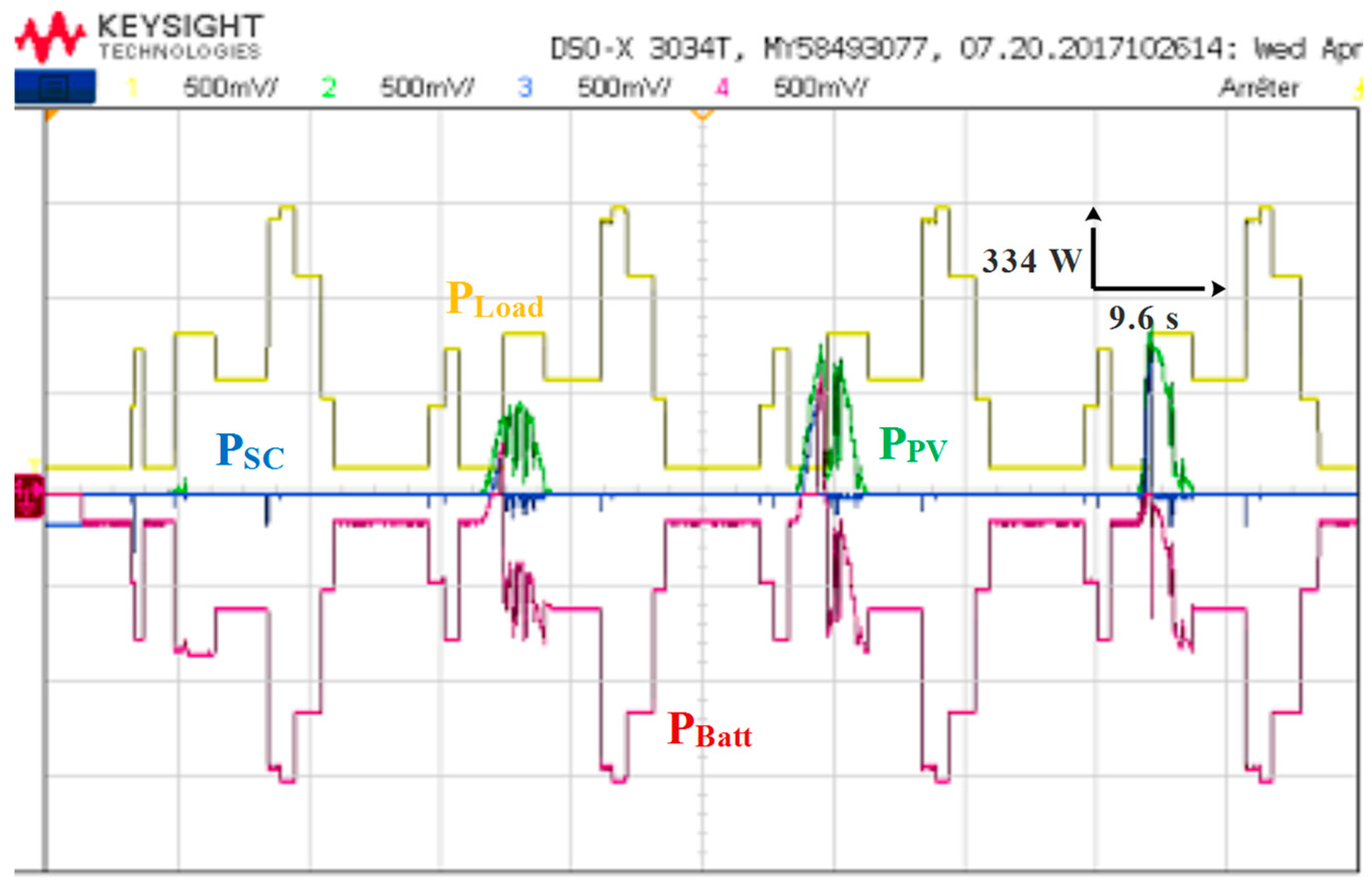 Preprints 81768 g029