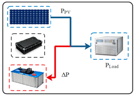 Preprints 81768 i010