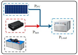 Preprints 81768 i013