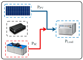 Preprints 81768 i015