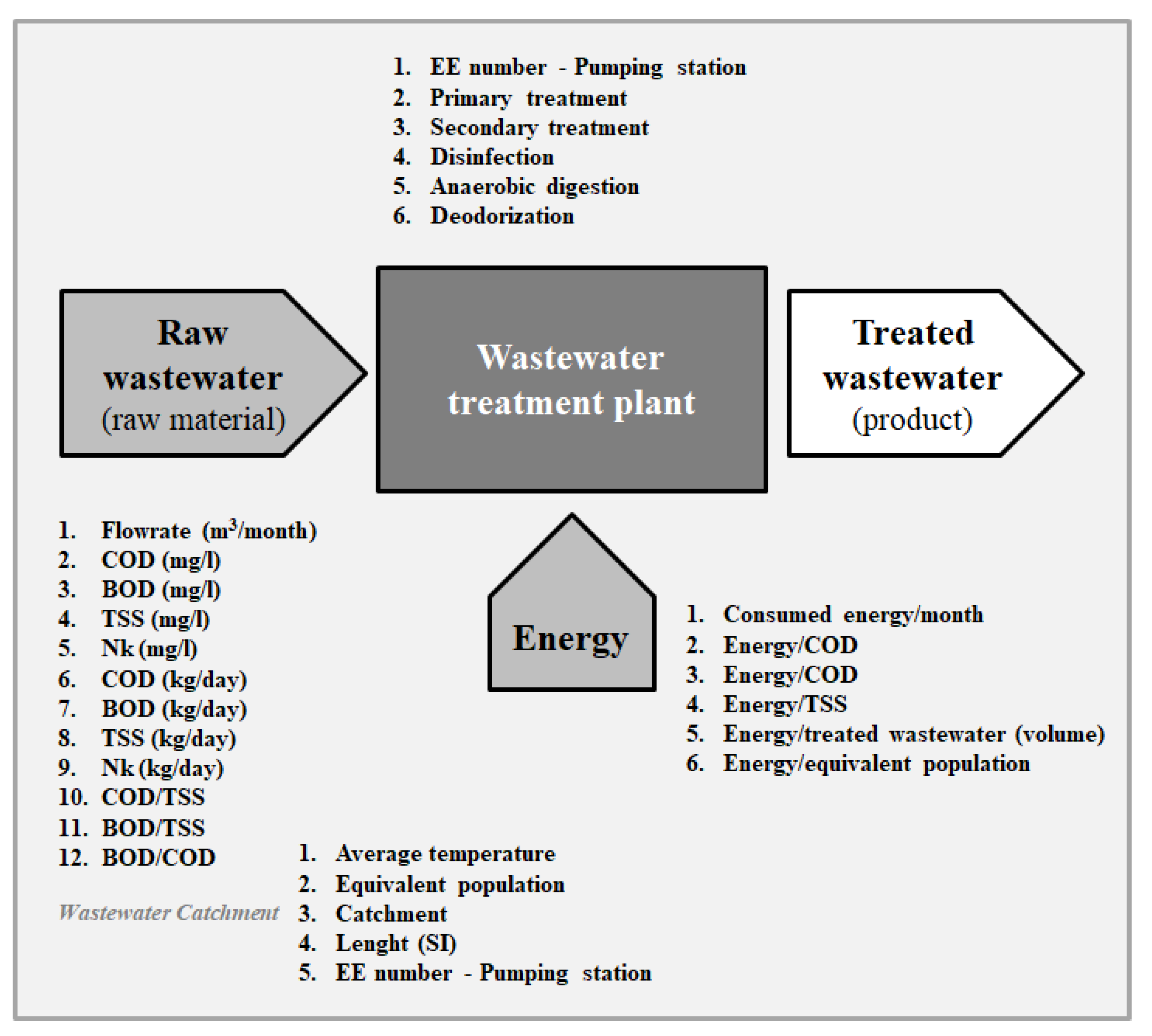 Preprints 169392 g001
