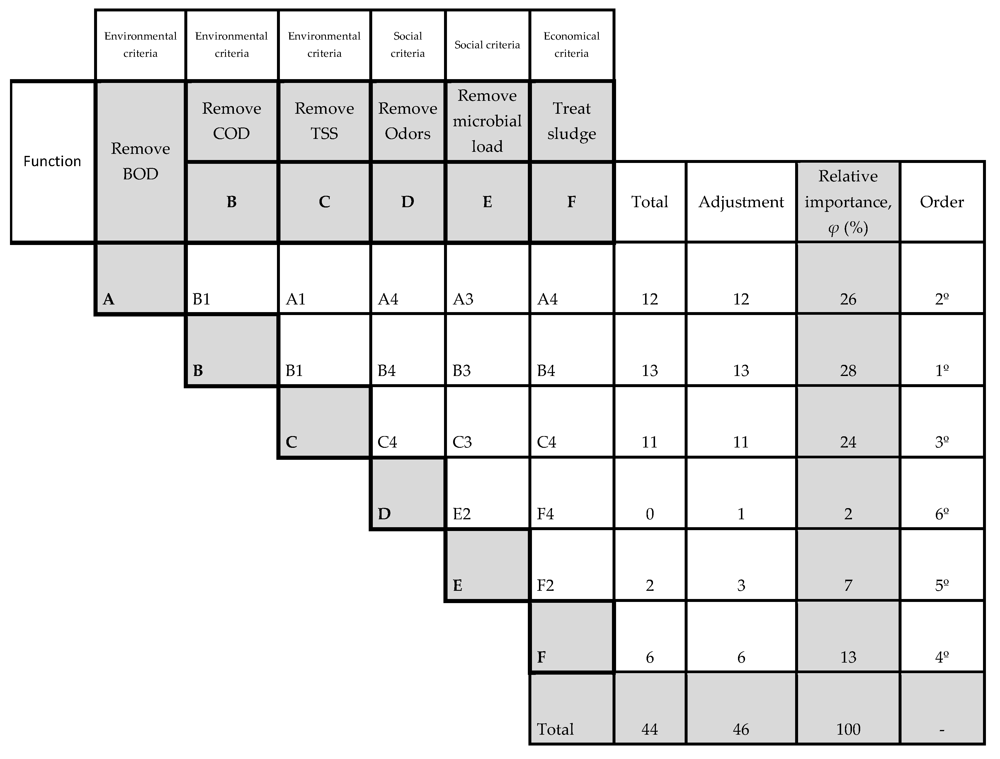 Preprints 169392 g002