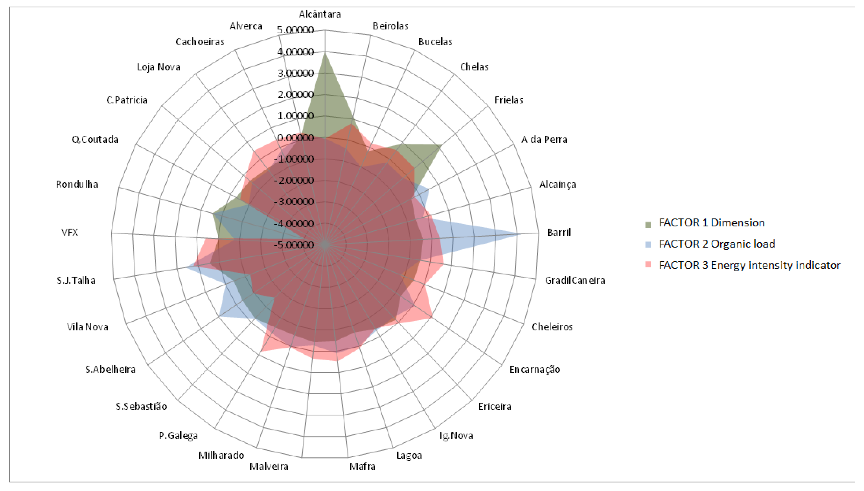 Preprints 169392 g004