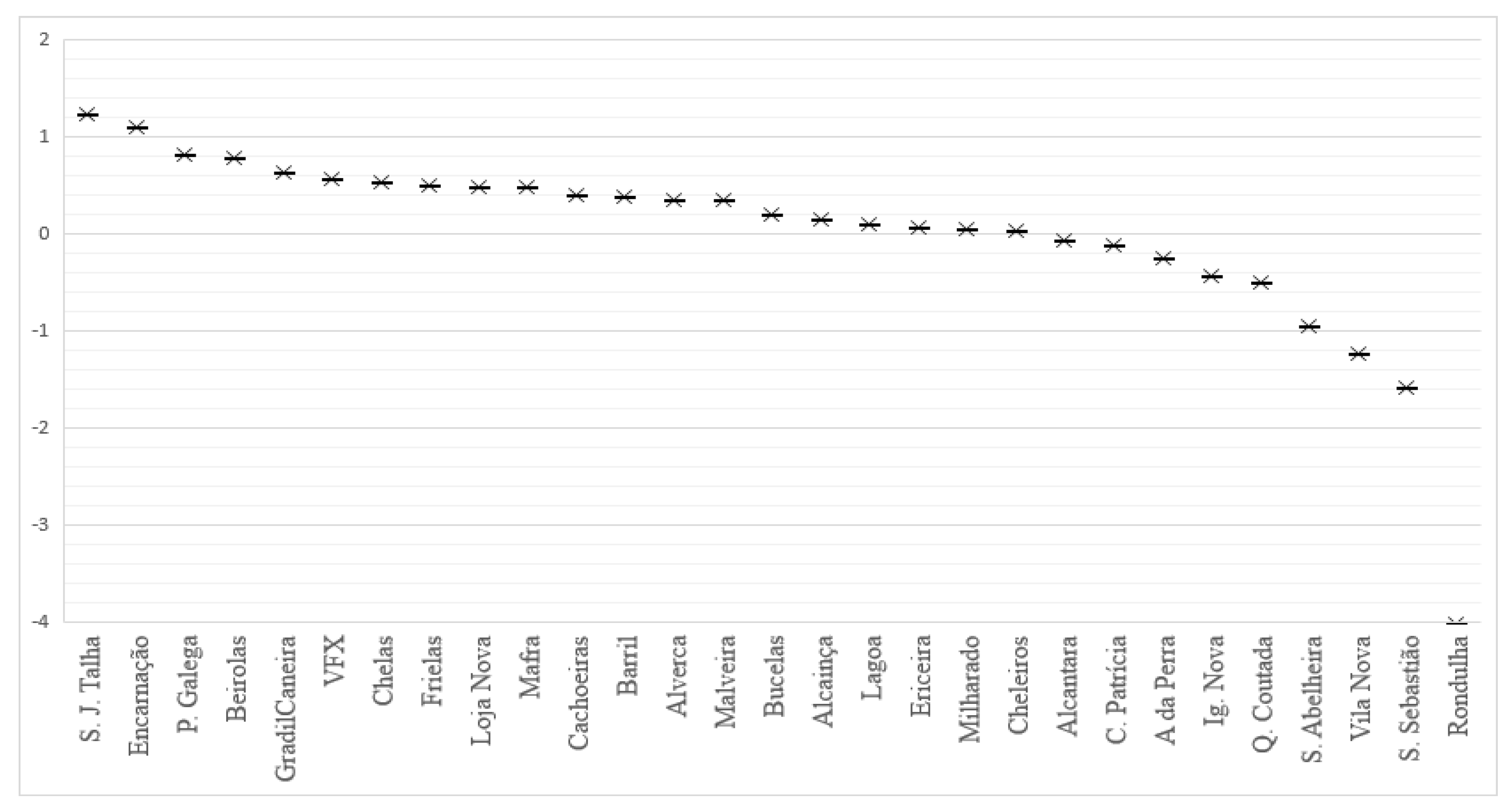 Preprints 169392 g005