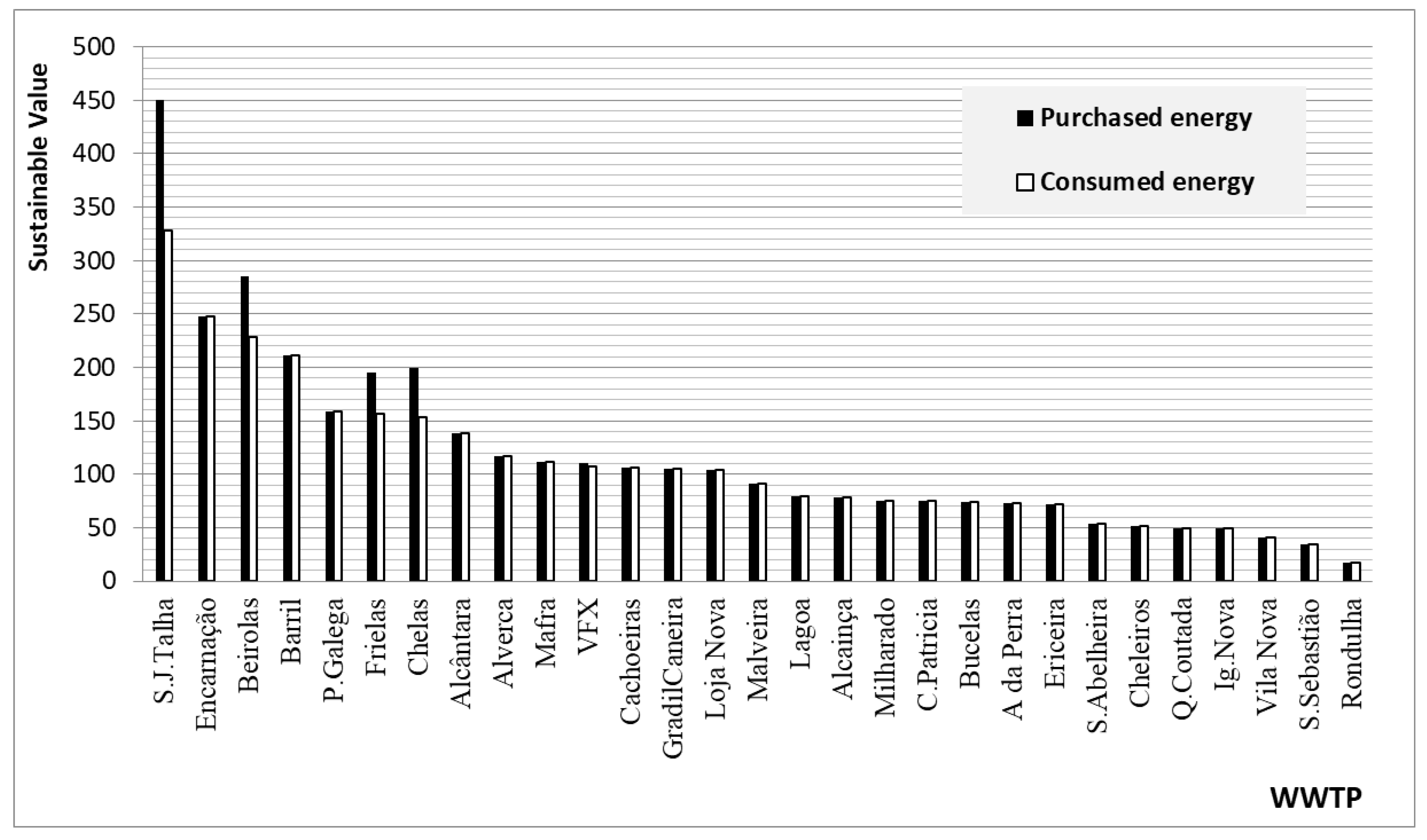 Preprints 169392 g006