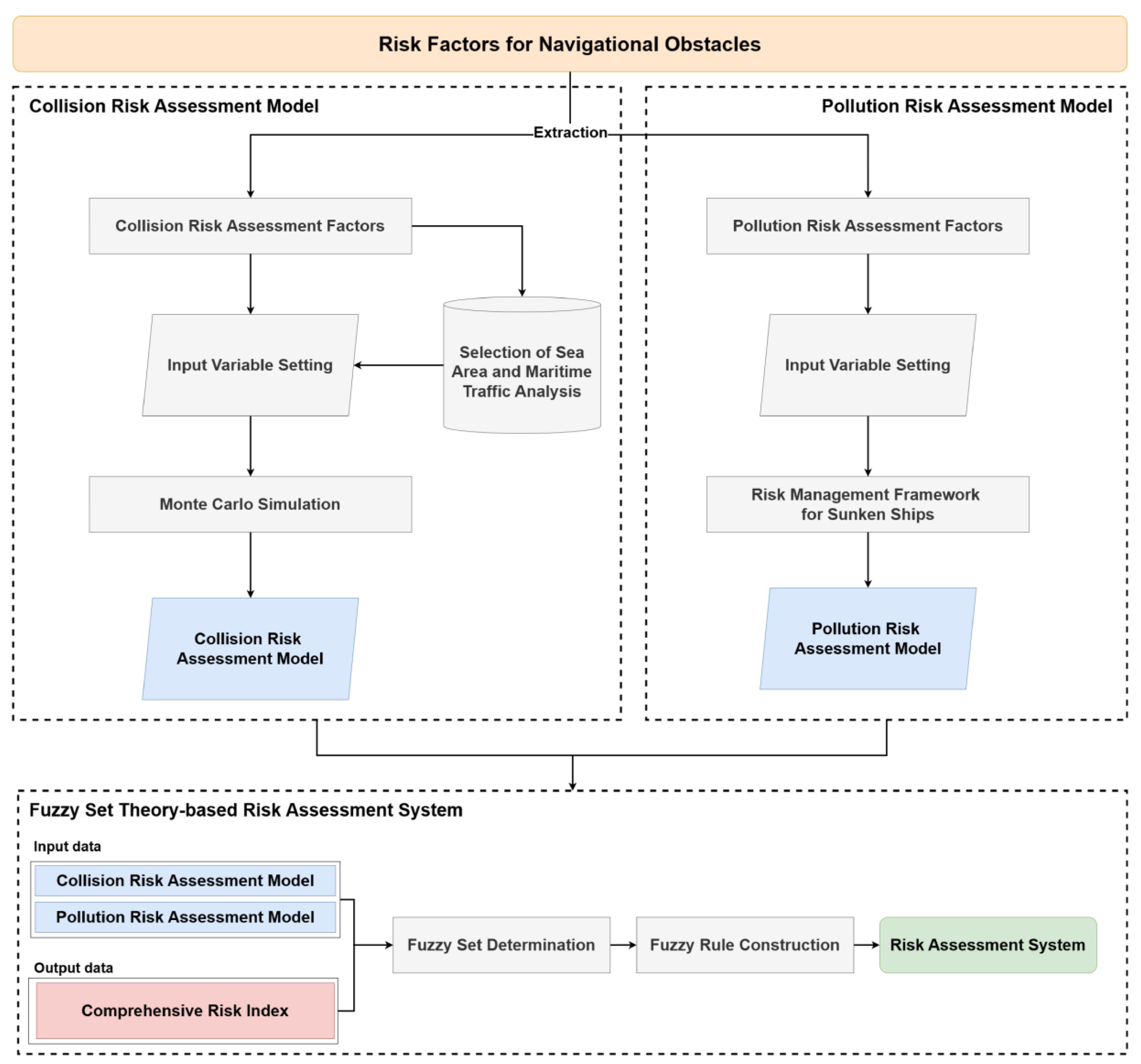 Preprints 144576 g002