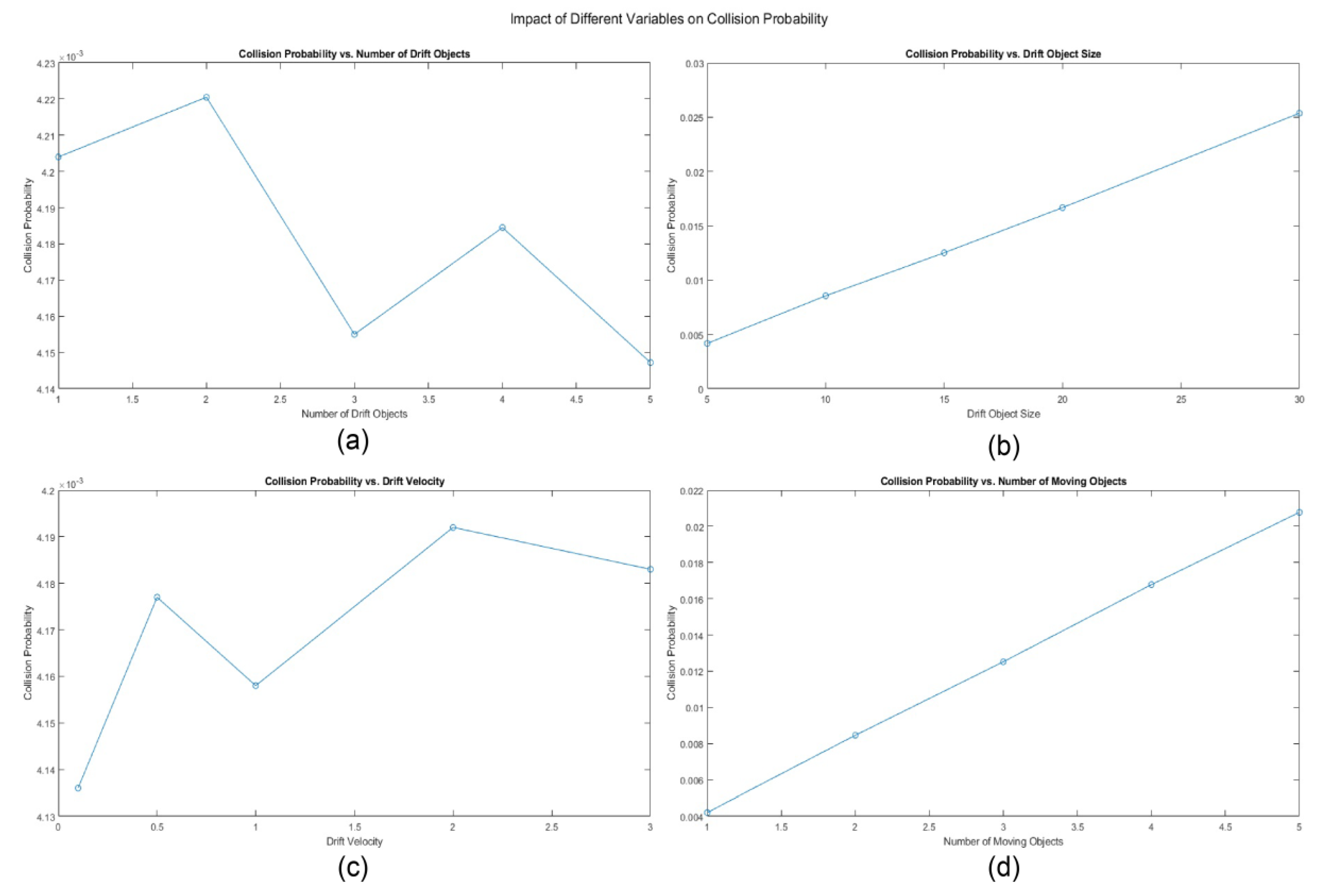Preprints 144576 g006