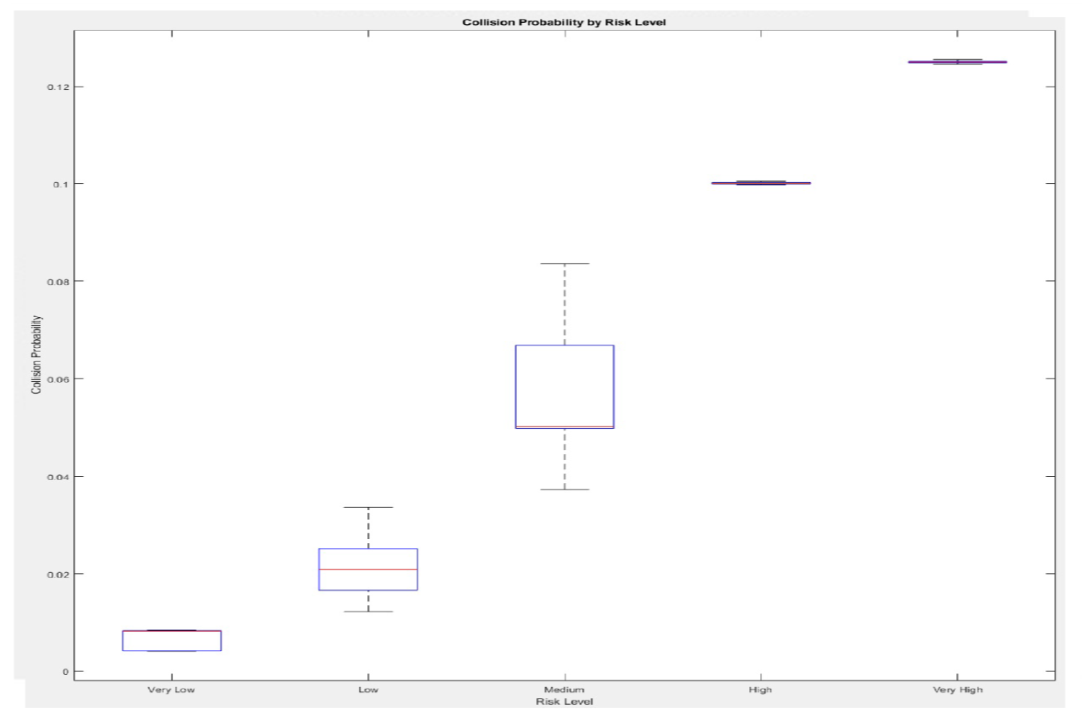 Preprints 144576 g007