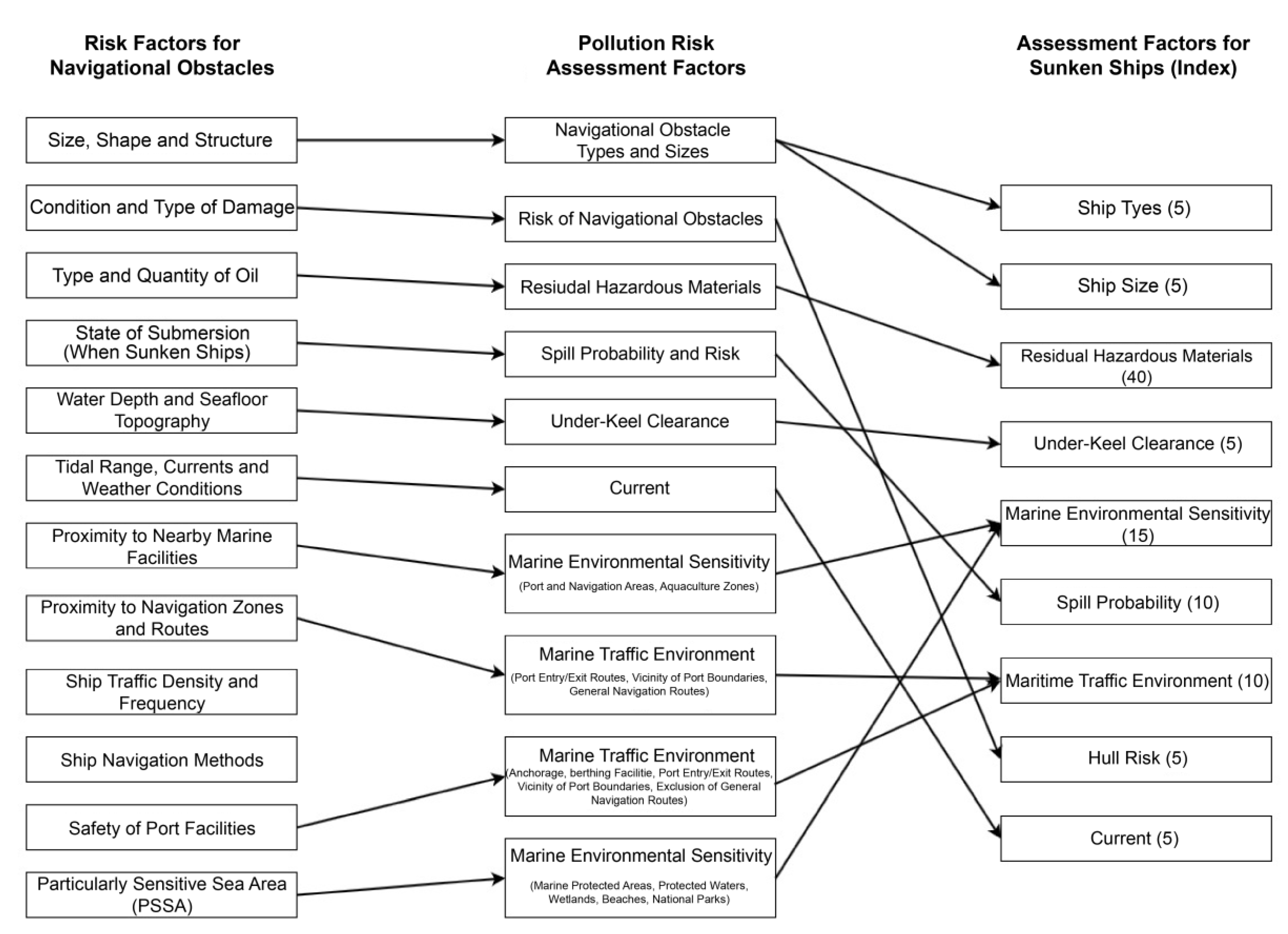 Preprints 144576 g008