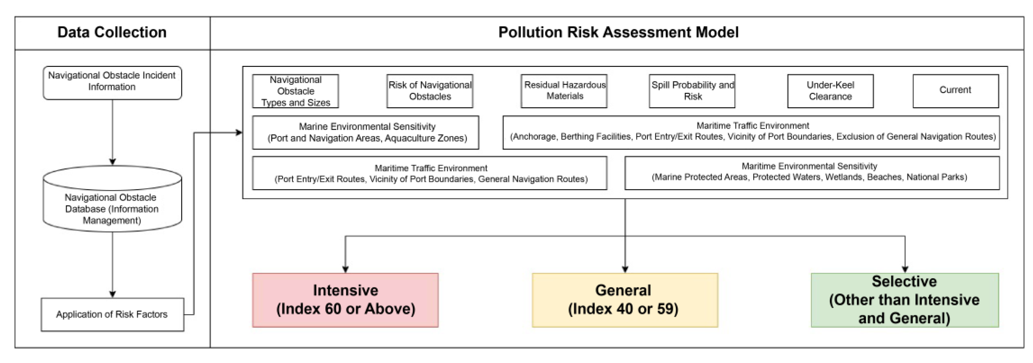 Preprints 144576 g009
