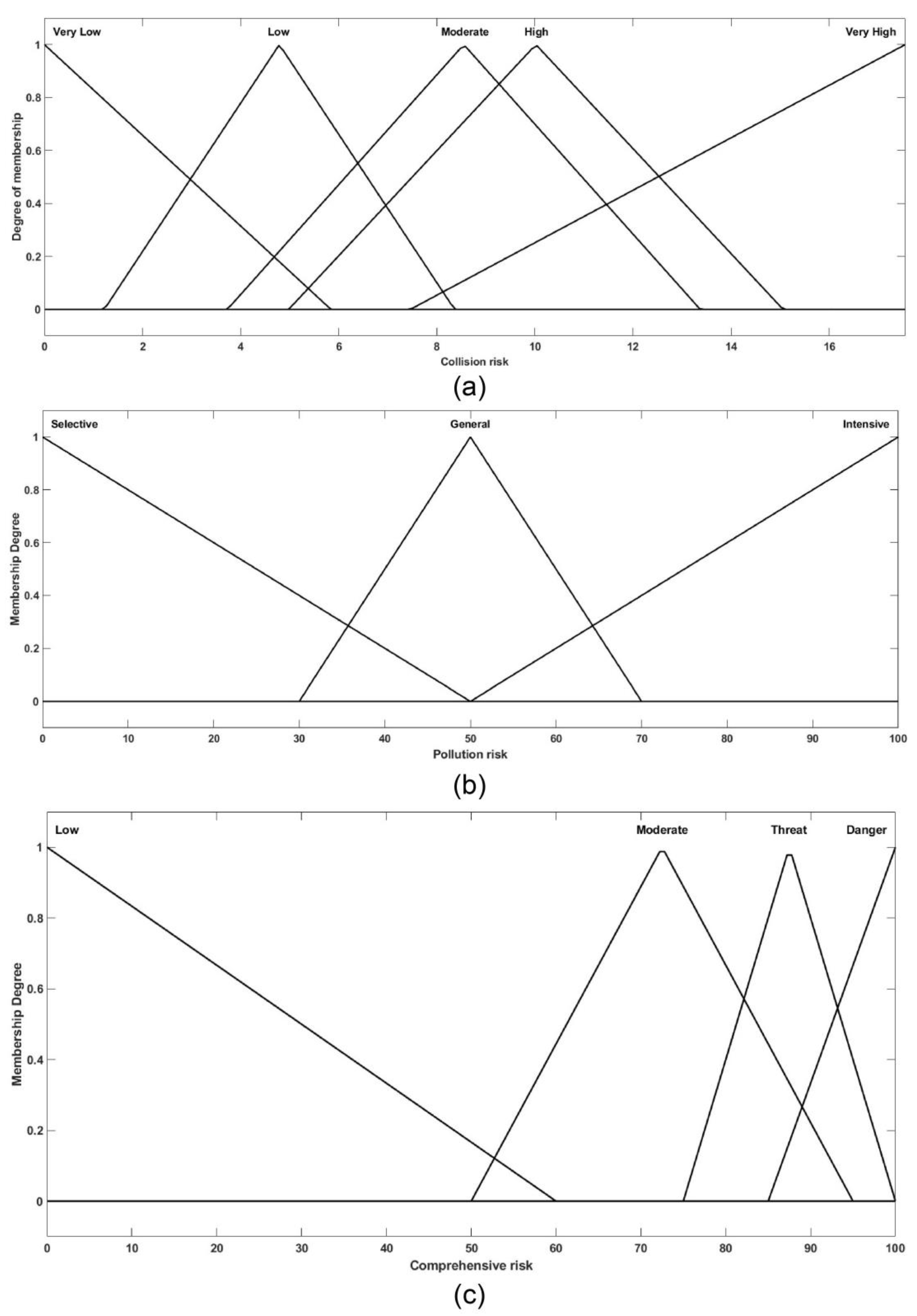 Preprints 144576 g010