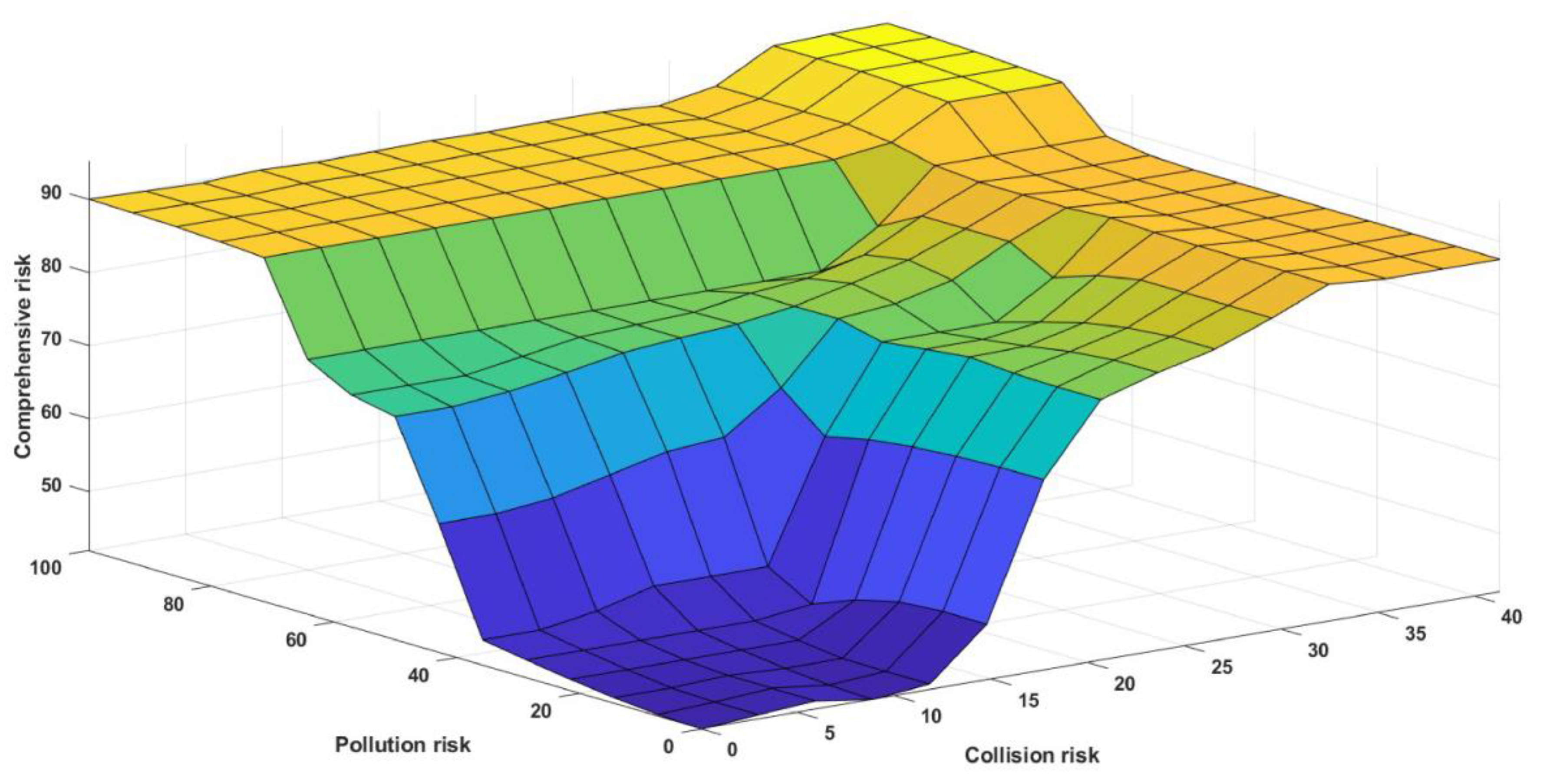 Preprints 144576 g011