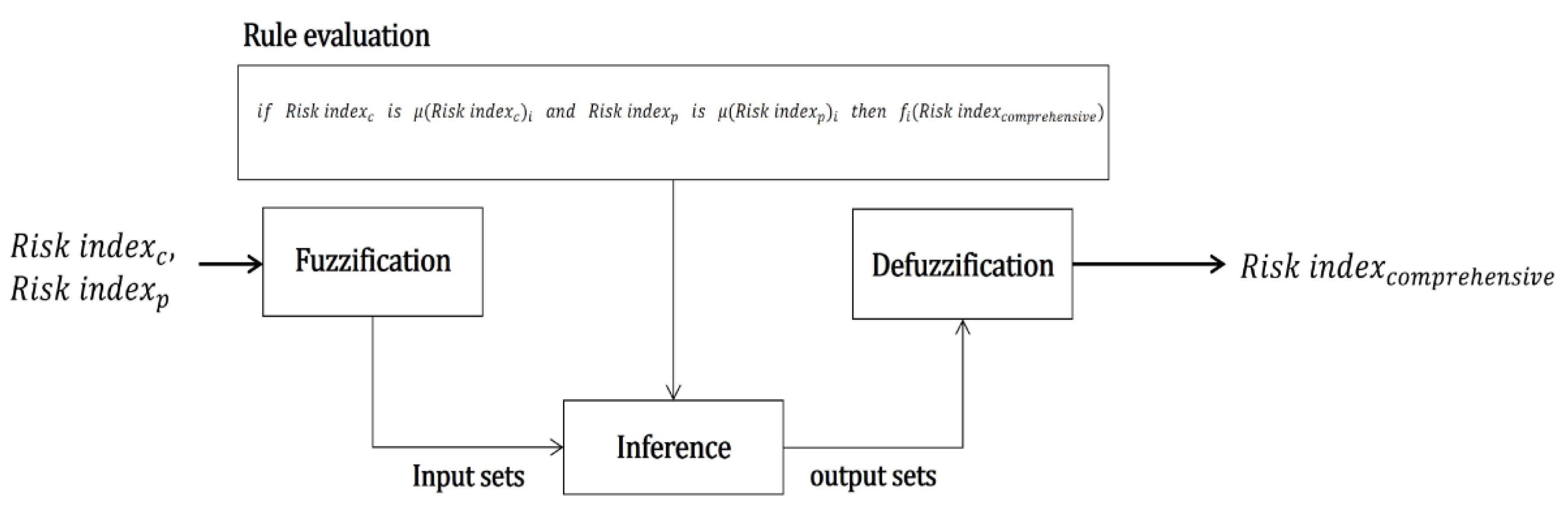 Preprints 144576 g012