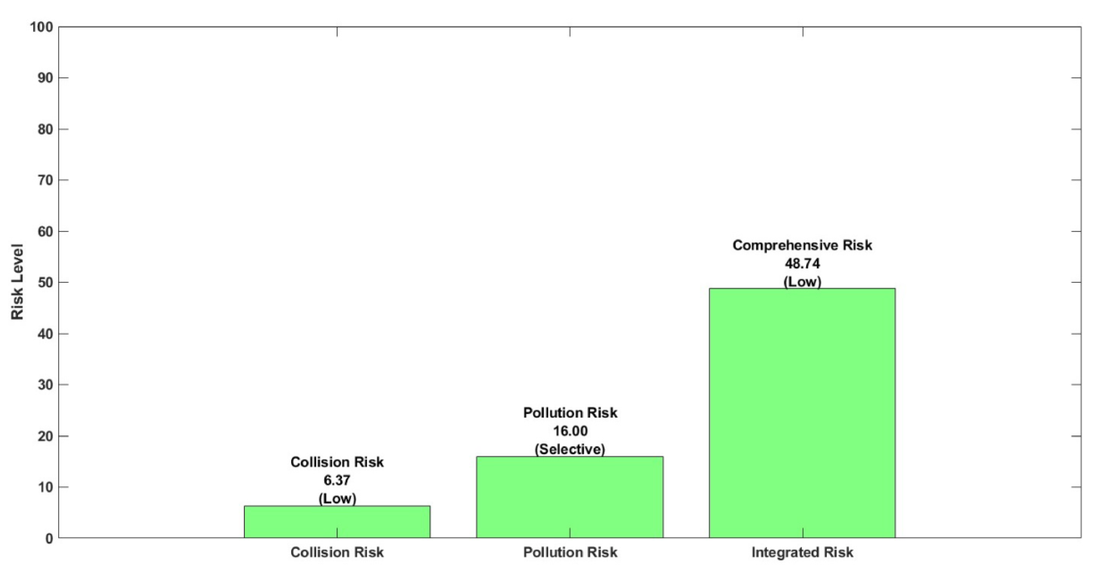 Preprints 144576 g014