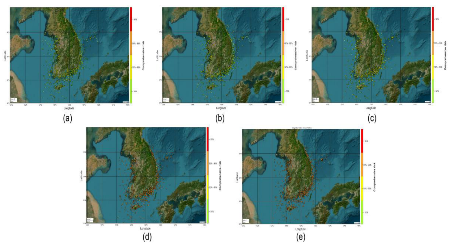 Preprints 144576 g015