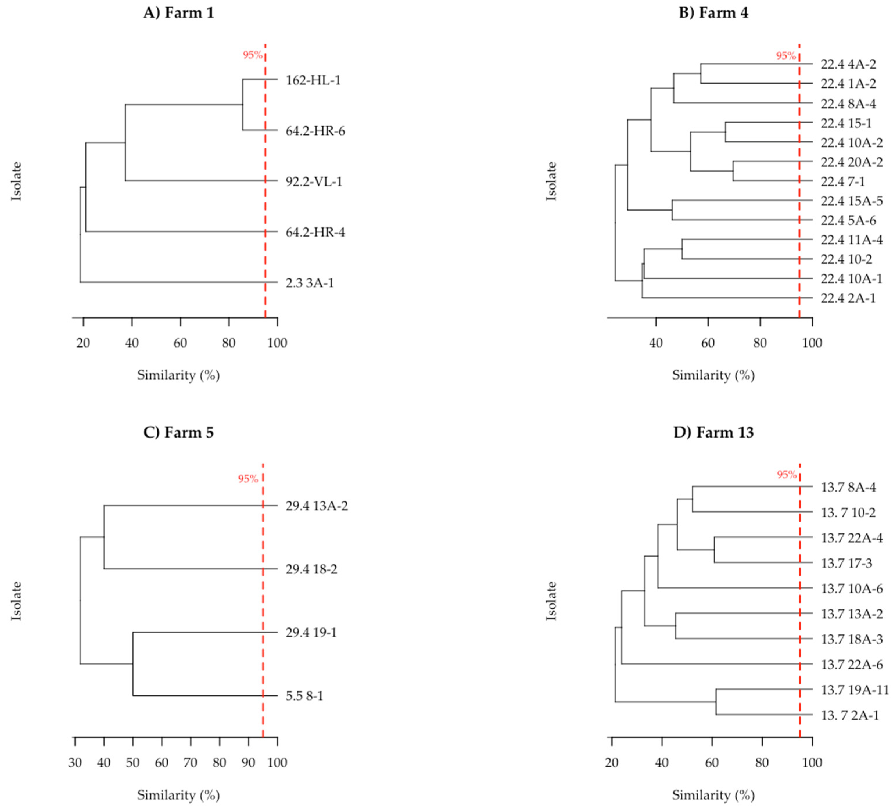 Preprints 140315 g002