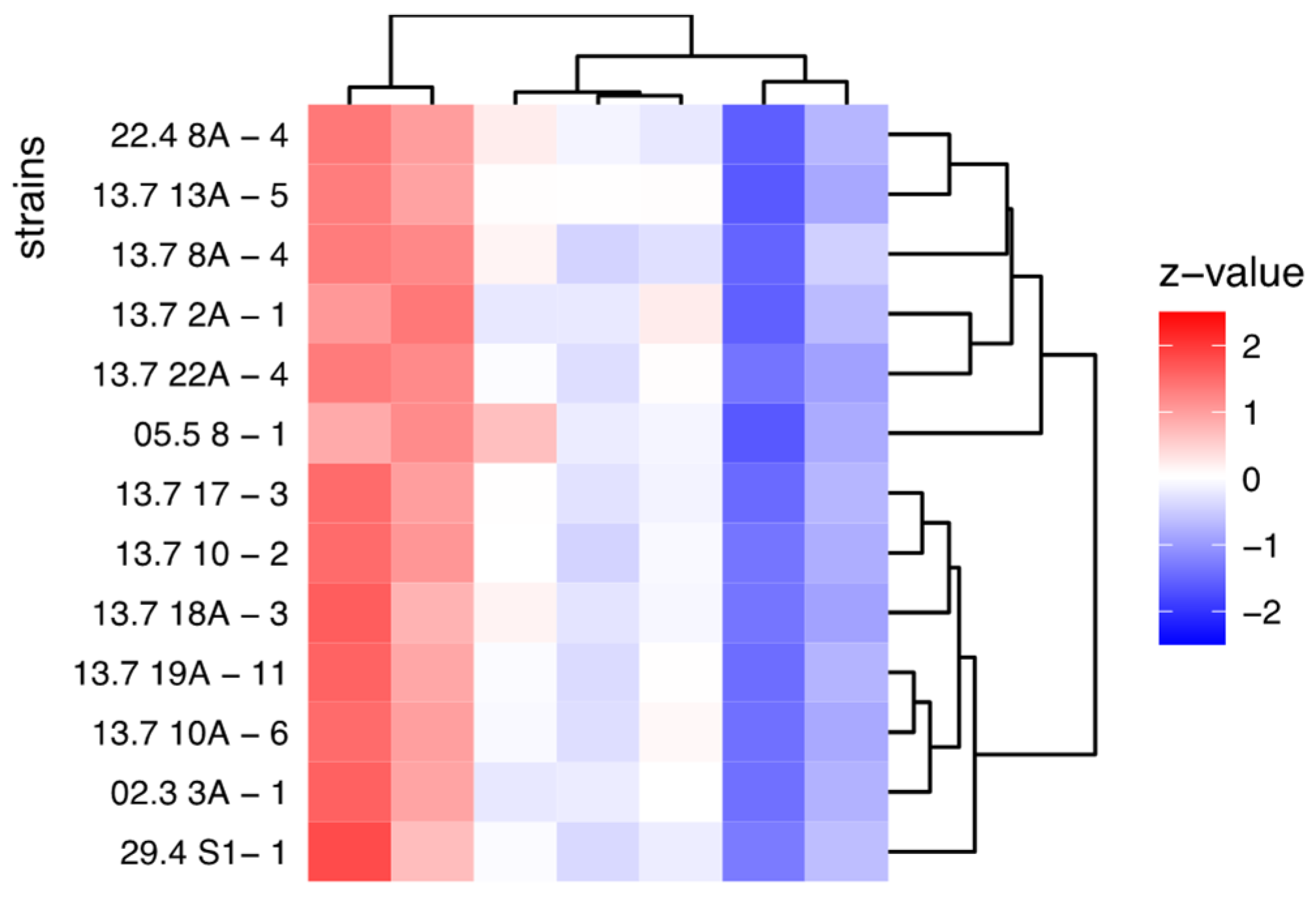 Preprints 140315 g003