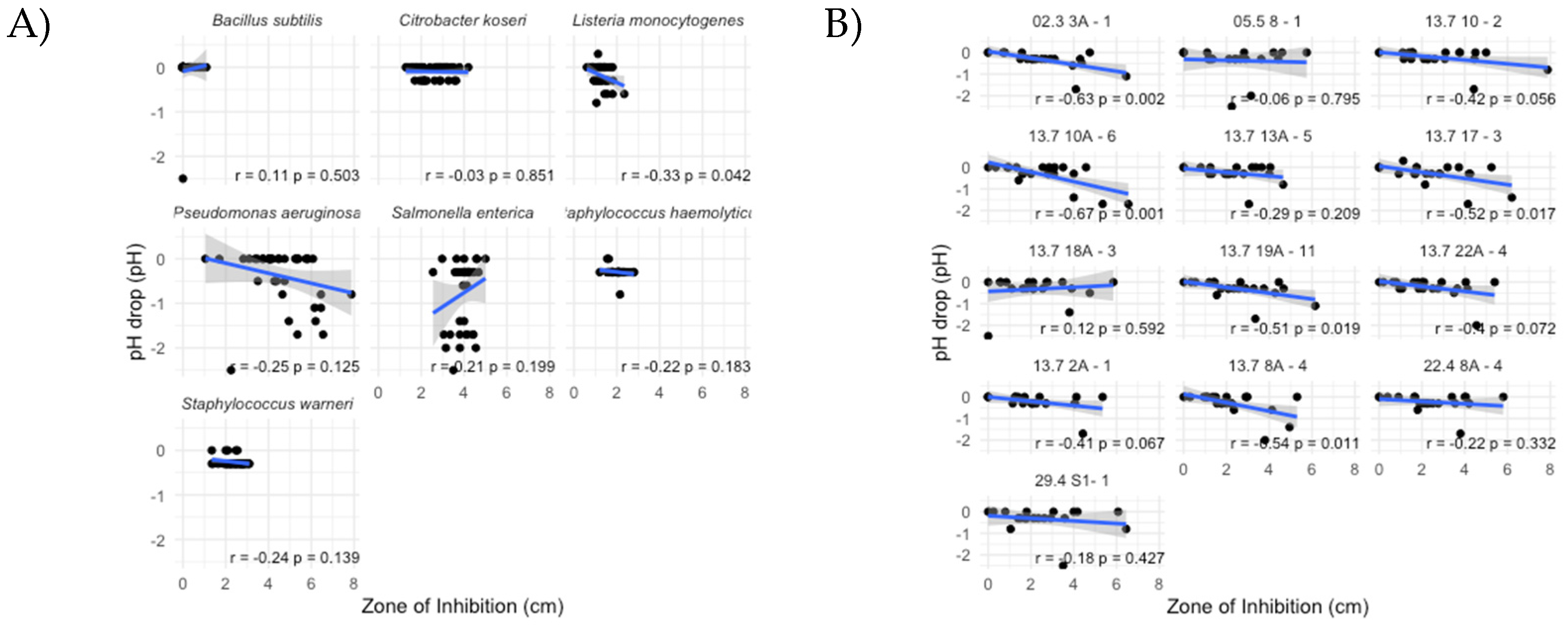 Preprints 140315 g005