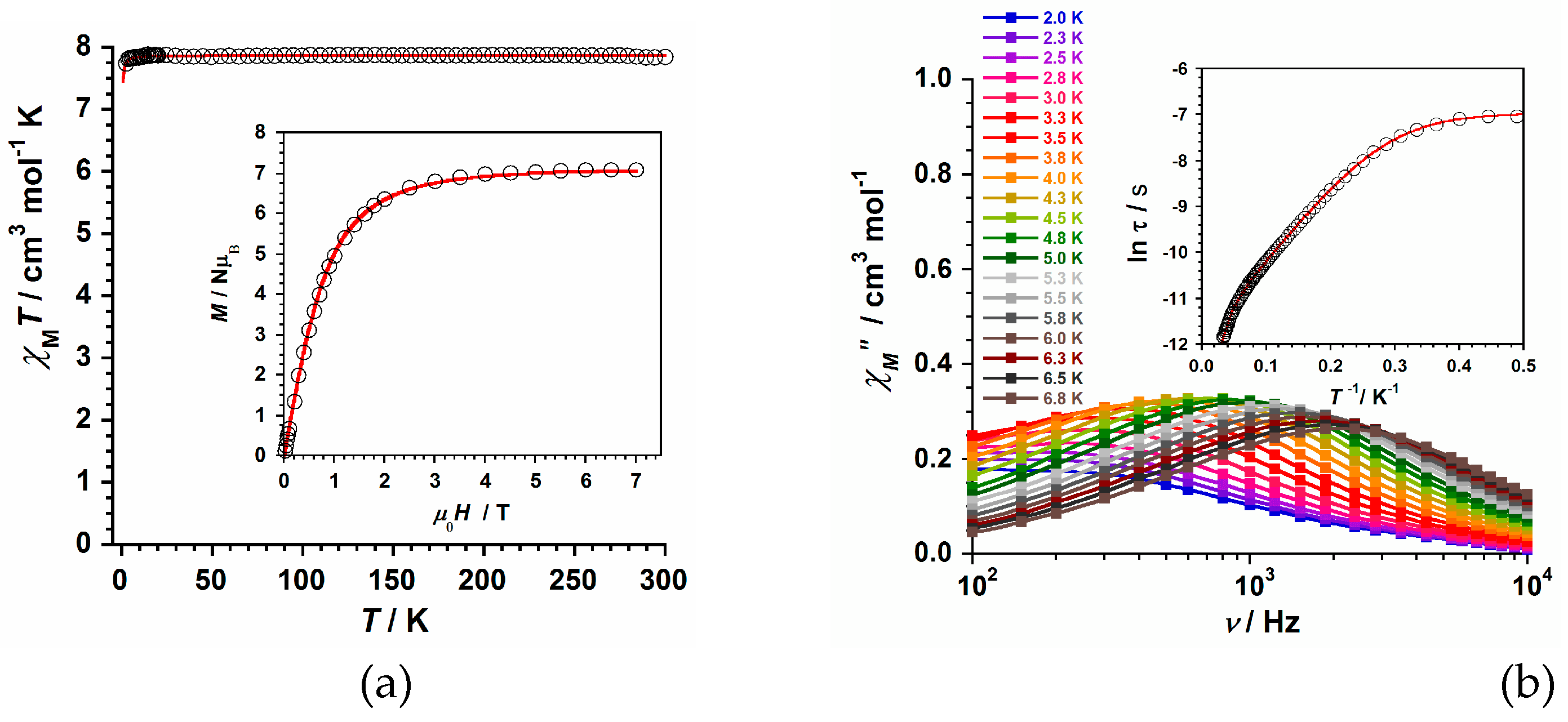 Preprints 96580 g005