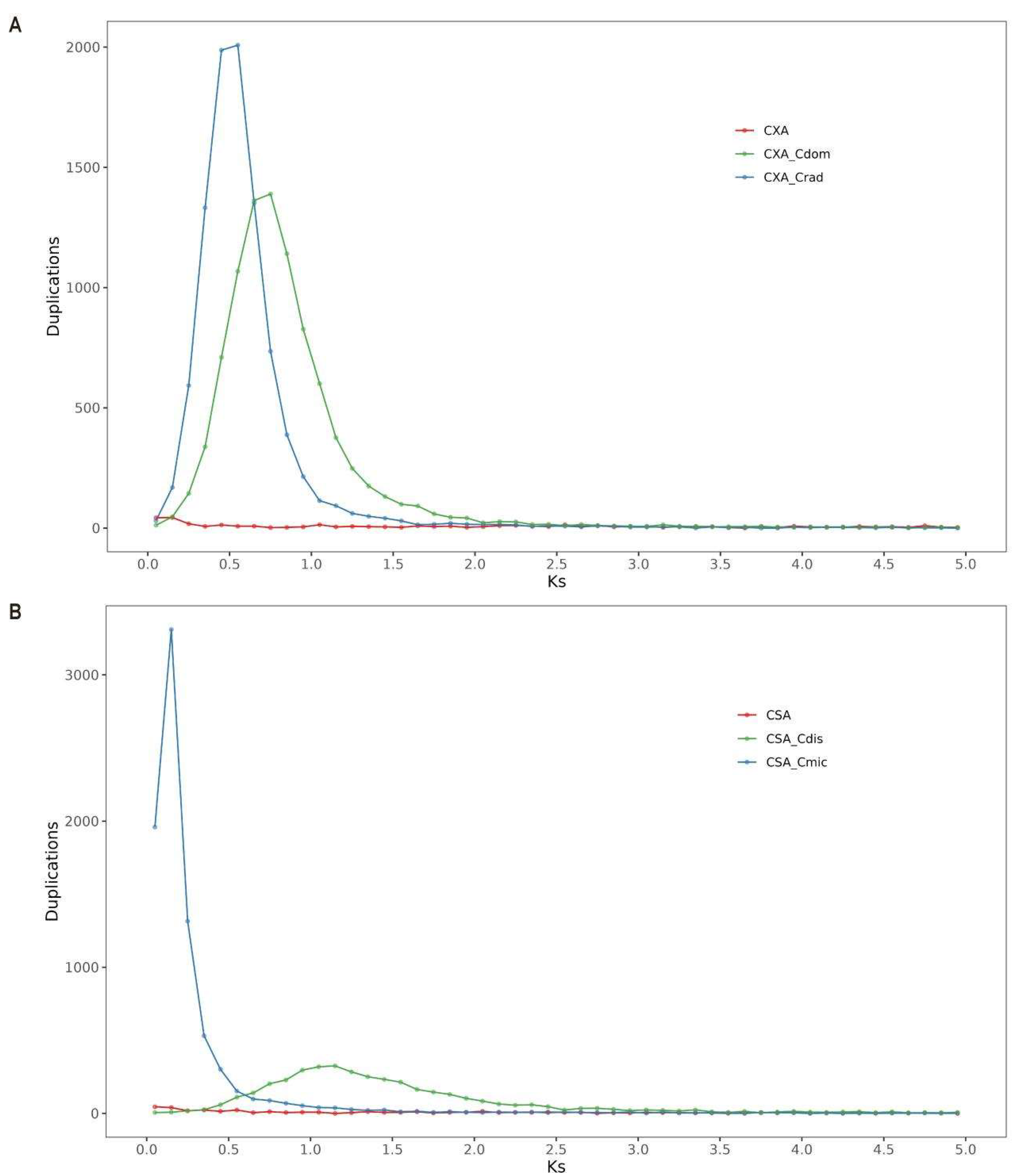 Preprints 224587 g007 Preprints 224587 g007