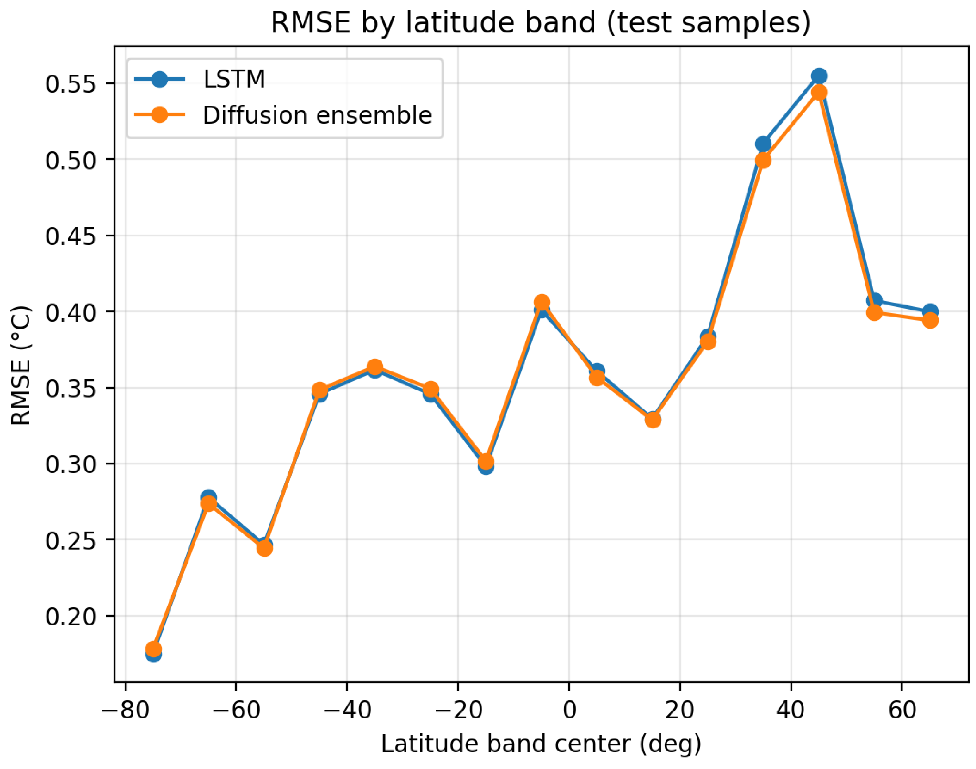 Preprints 196033 g004