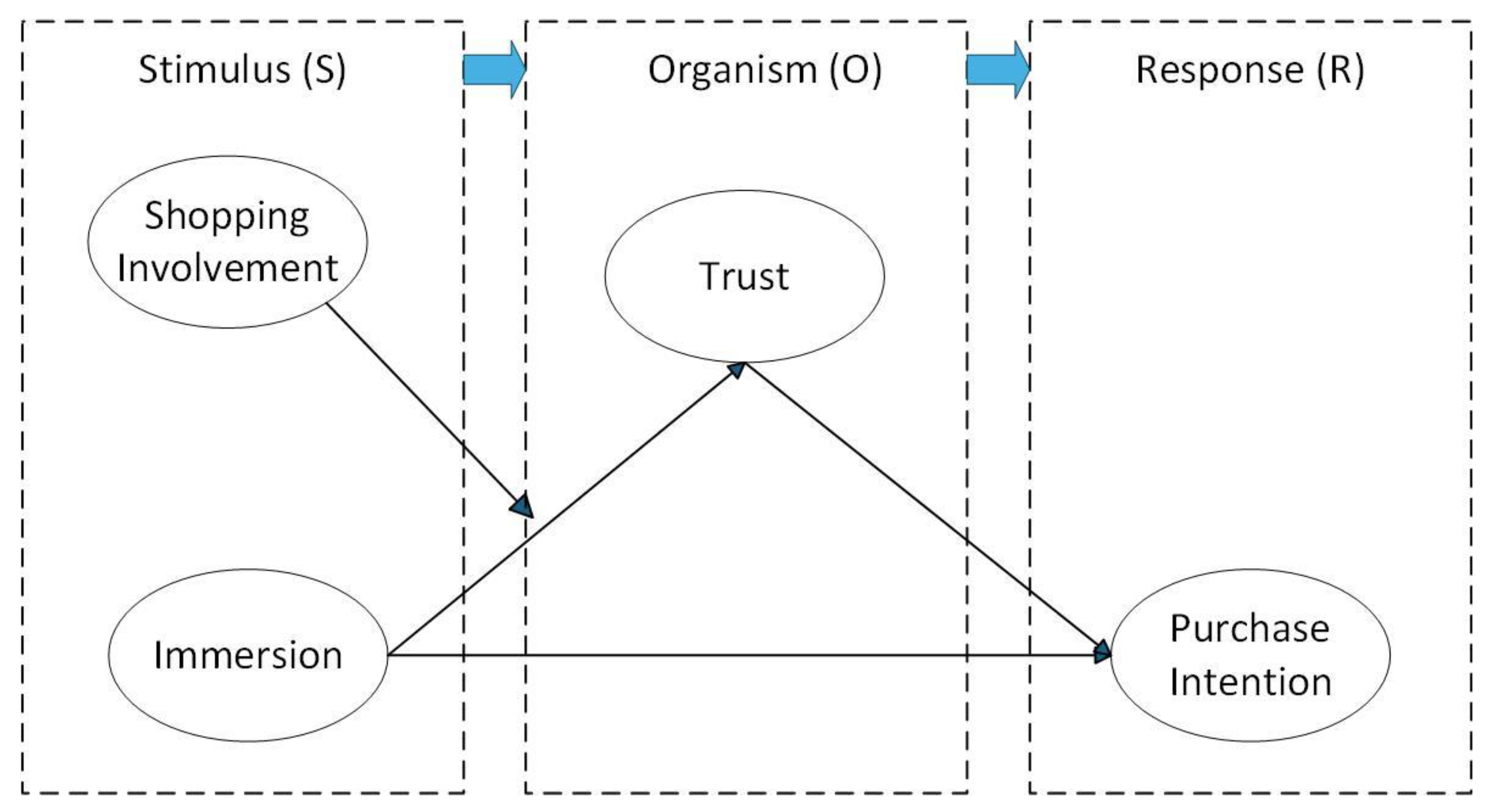 Preprints 194689 g001