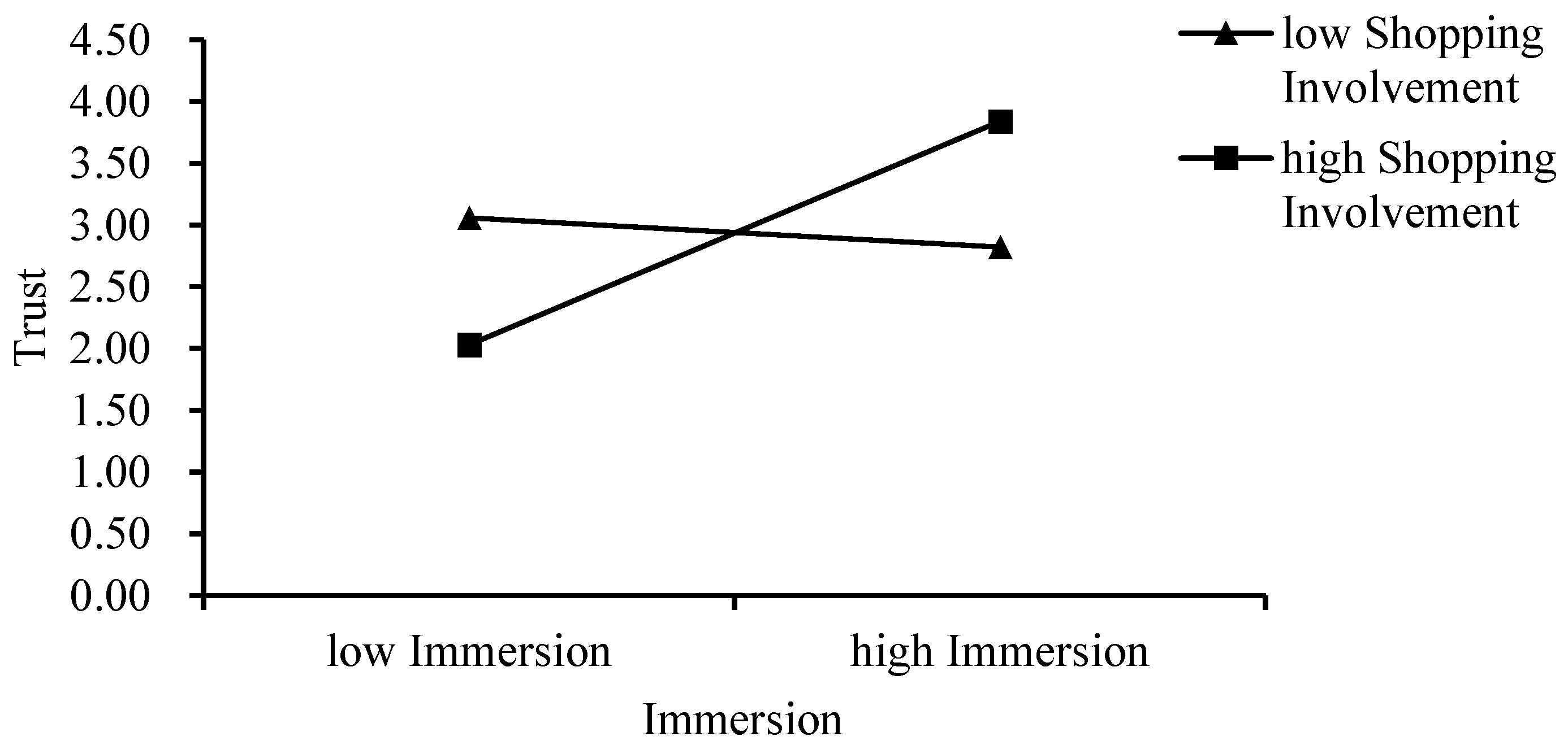 Preprints 194689 g002