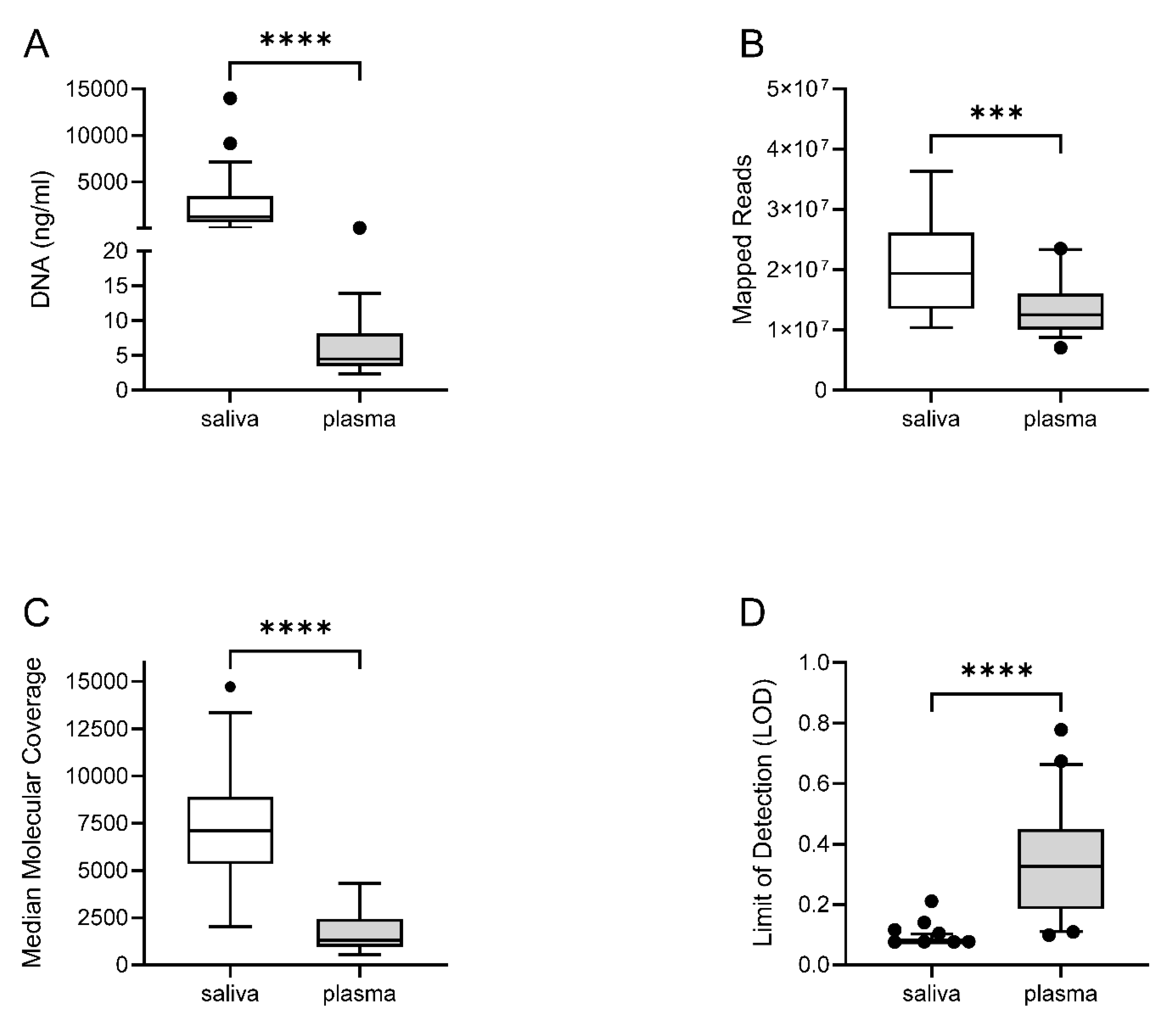 Preprints 67451 g002