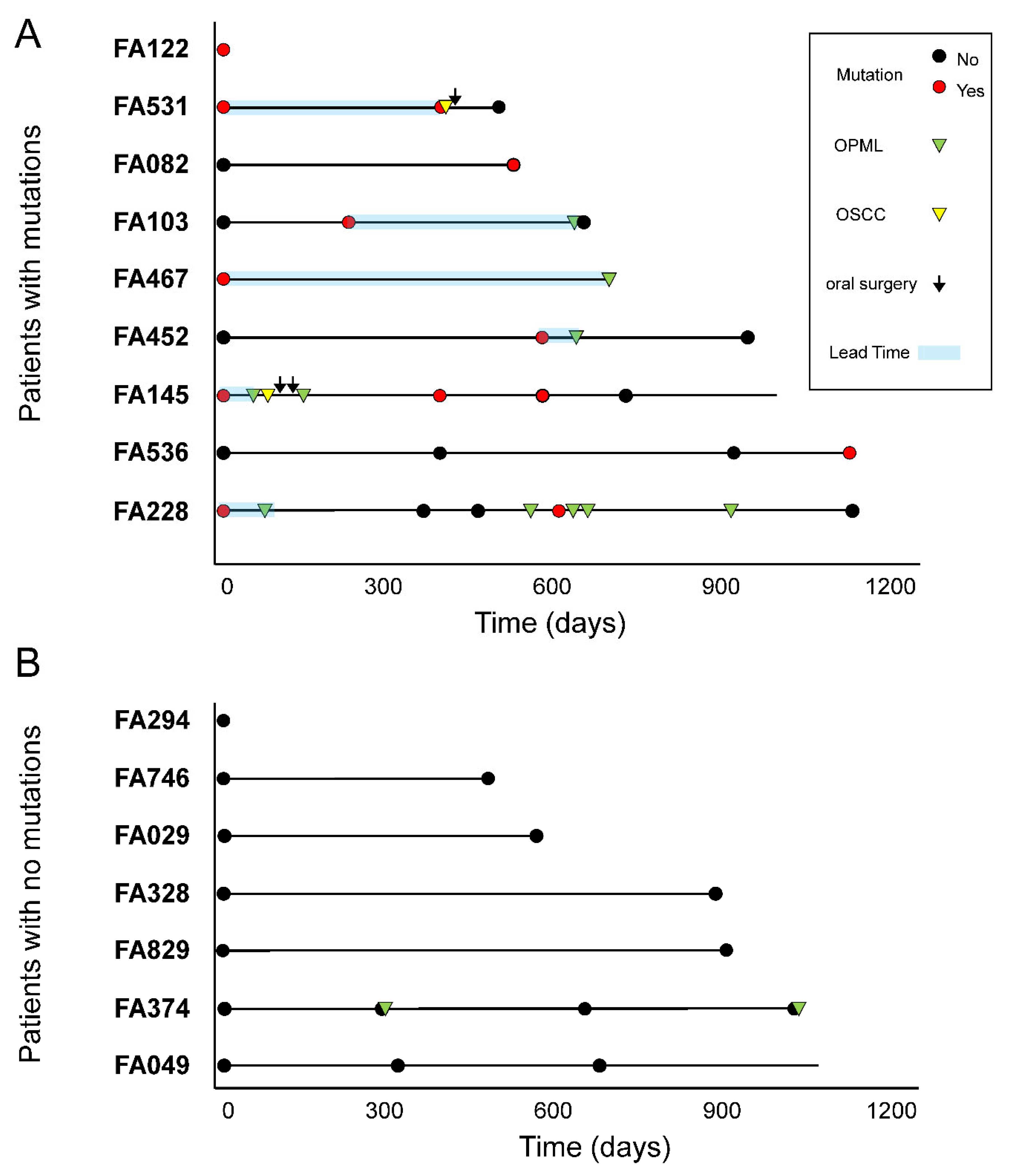 Preprints 67451 g004