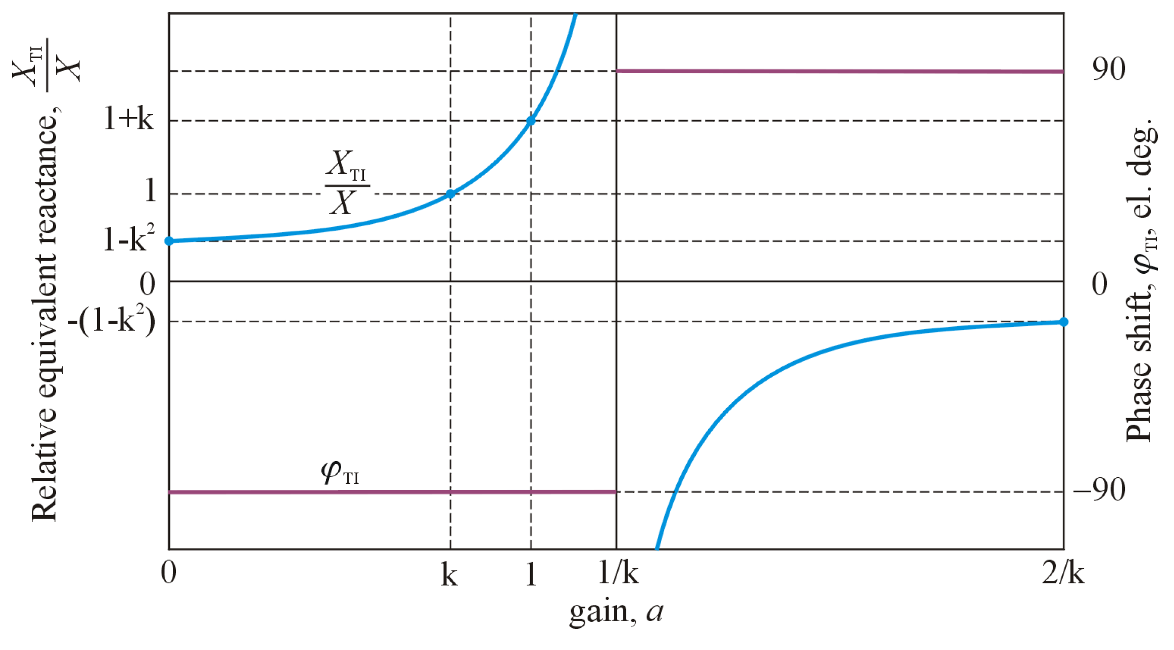 Preprints 77669 g003