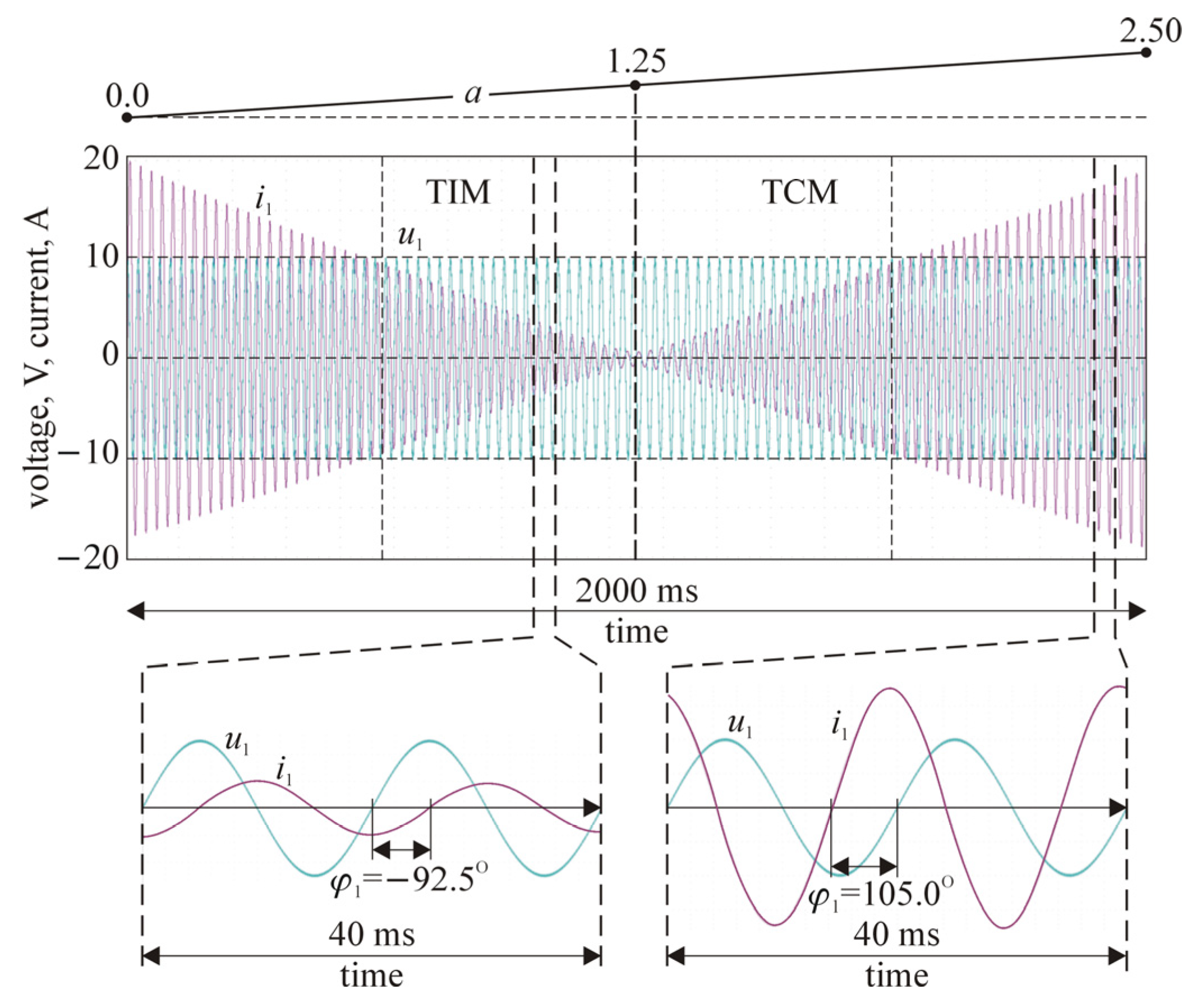 Preprints 77669 g009